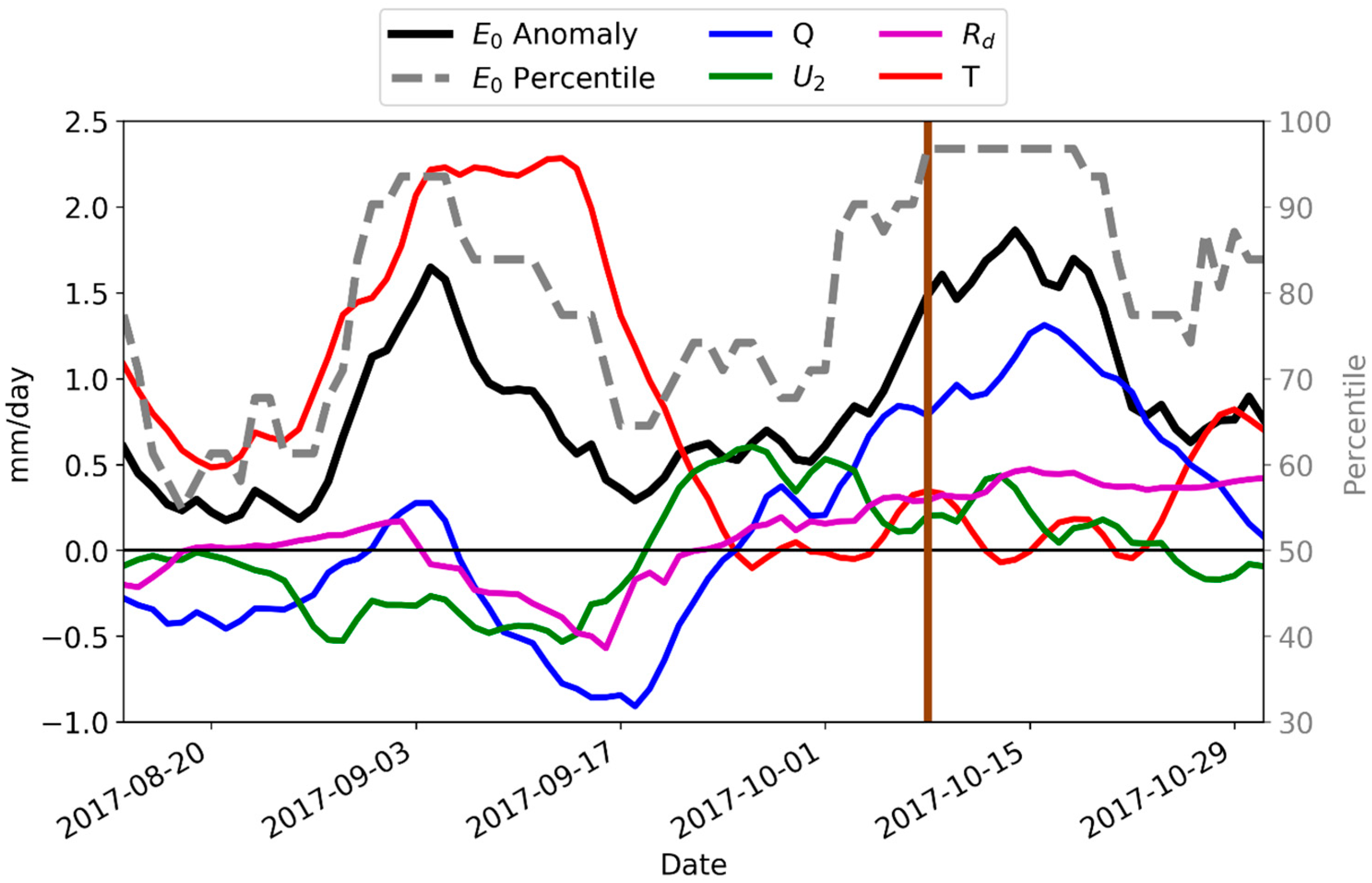 Climate 07 00052 g008 Climate 07 00052 g008