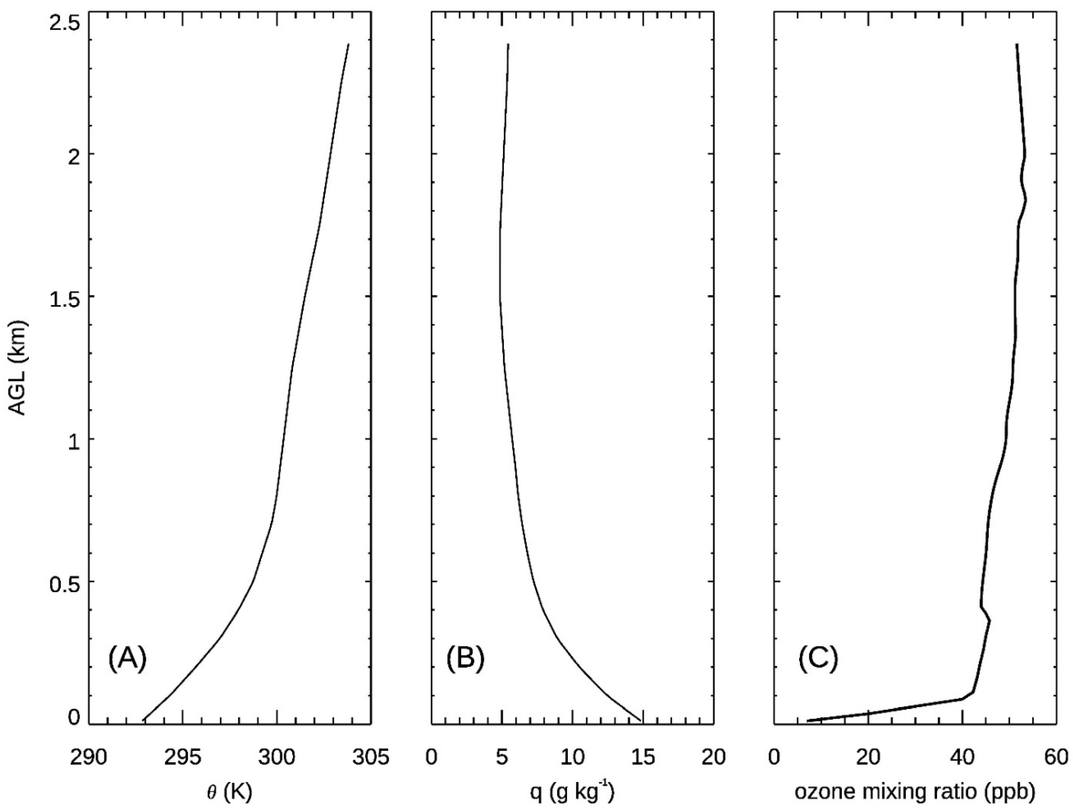 Climate 07 00053 g001