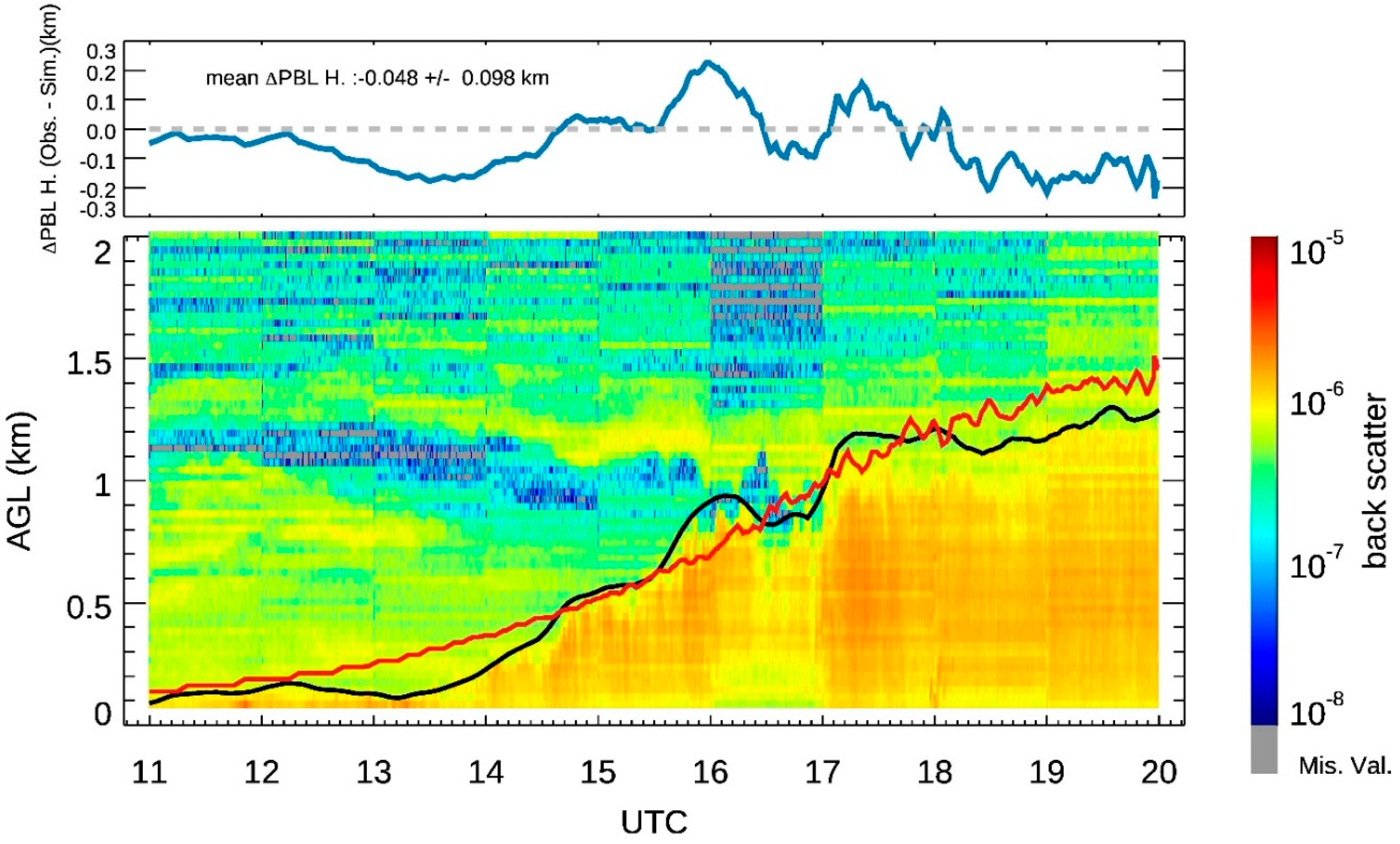 Climate 07 00053 g002