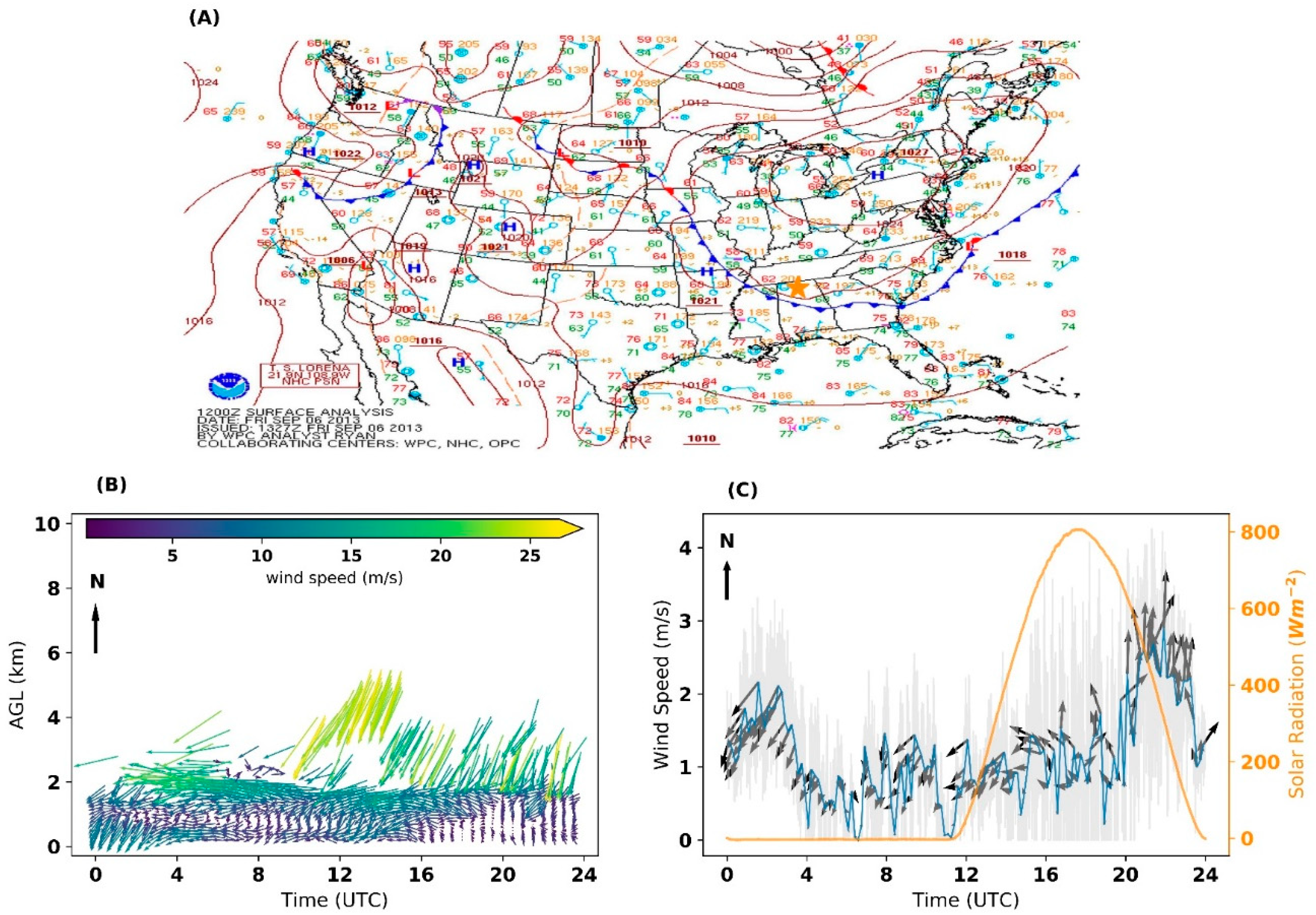 Climate 07 00053 g003