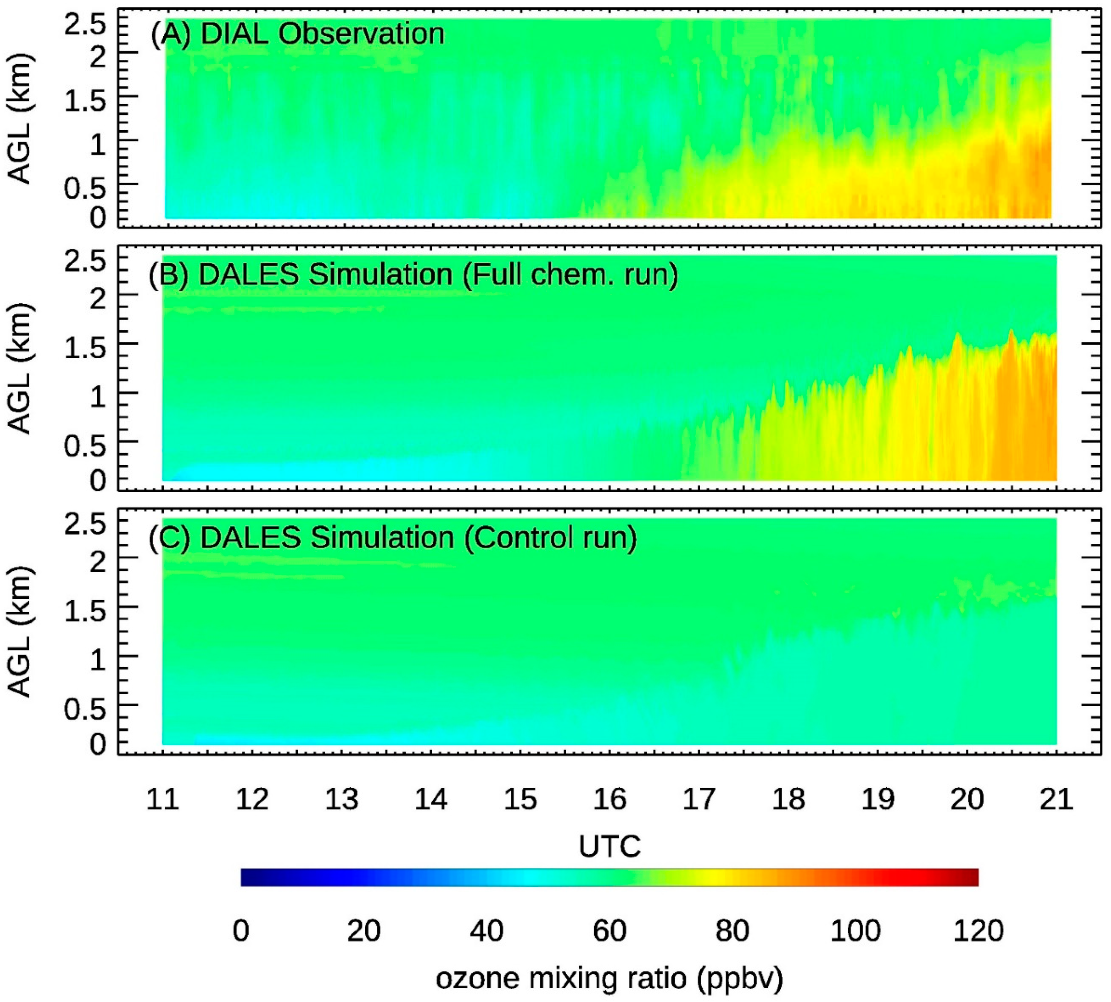 Climate 07 00053 g004