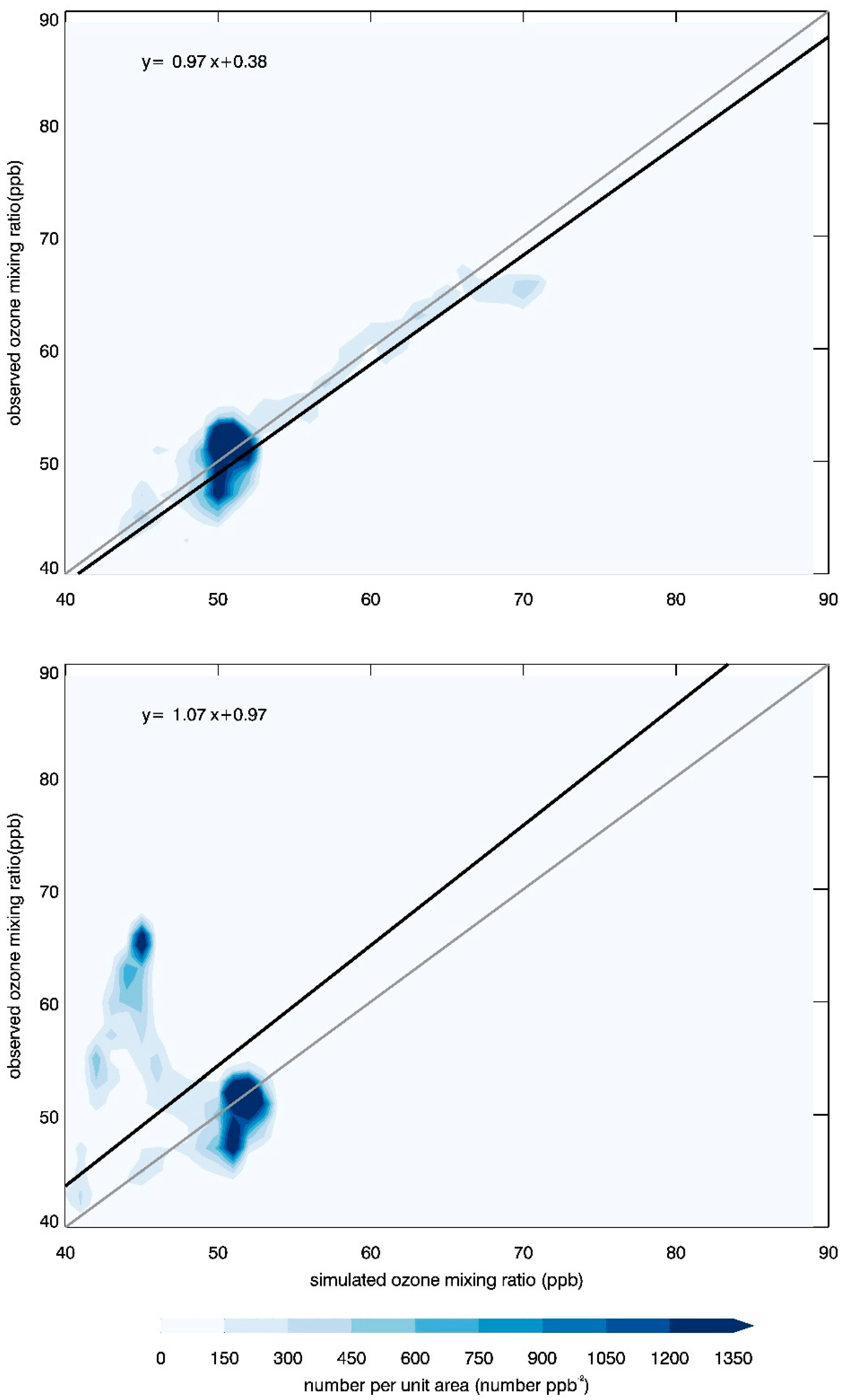 Climate 07 00053 g005