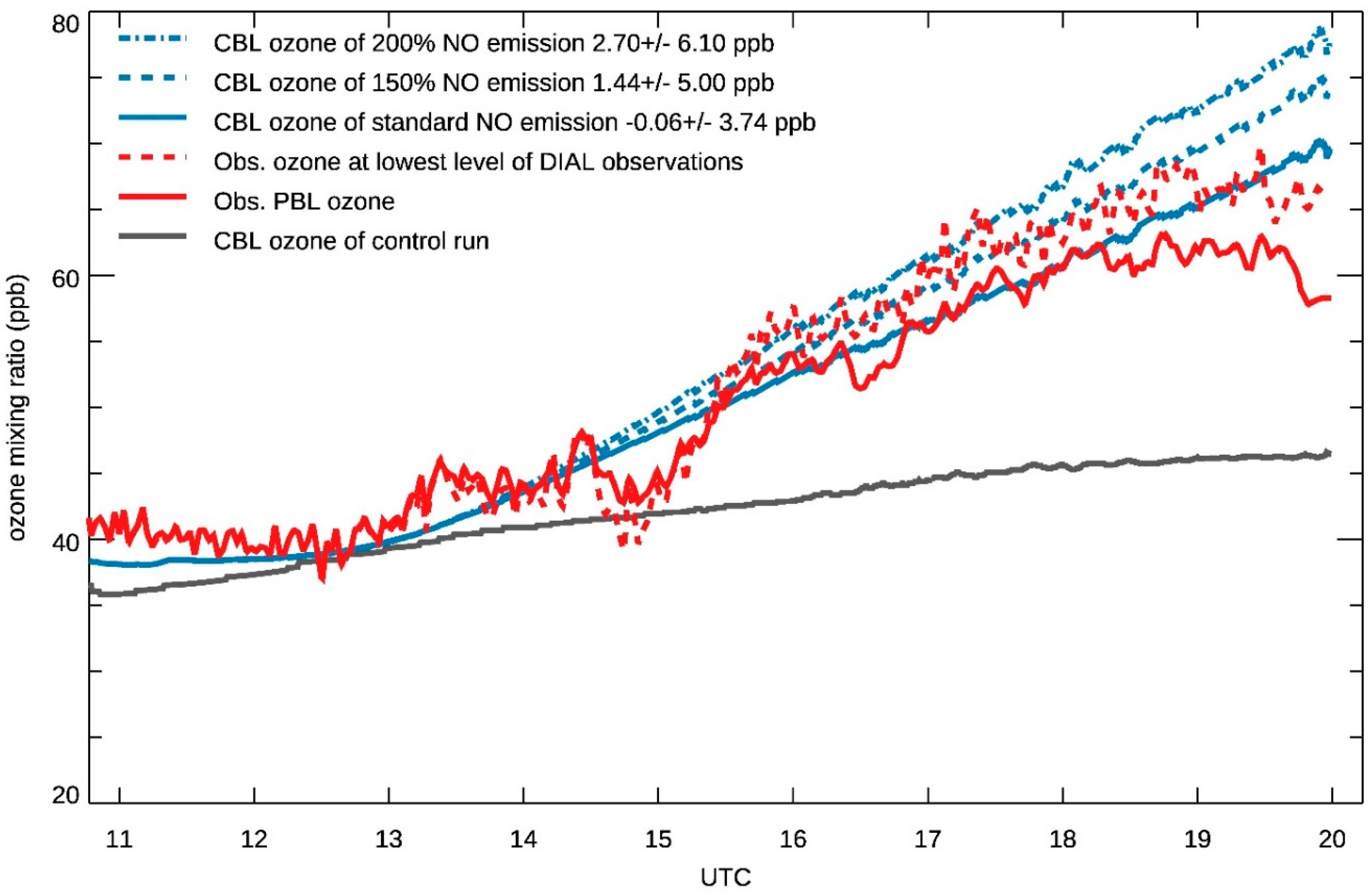 Climate 07 00053 g006