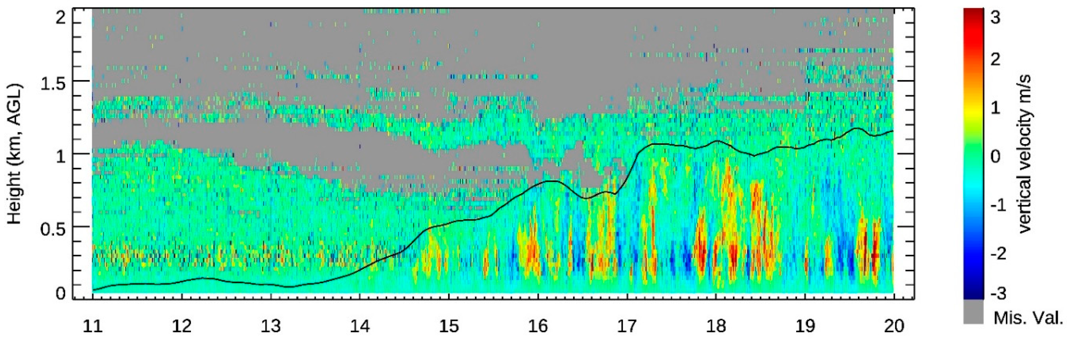 Climate 07 00053 g007