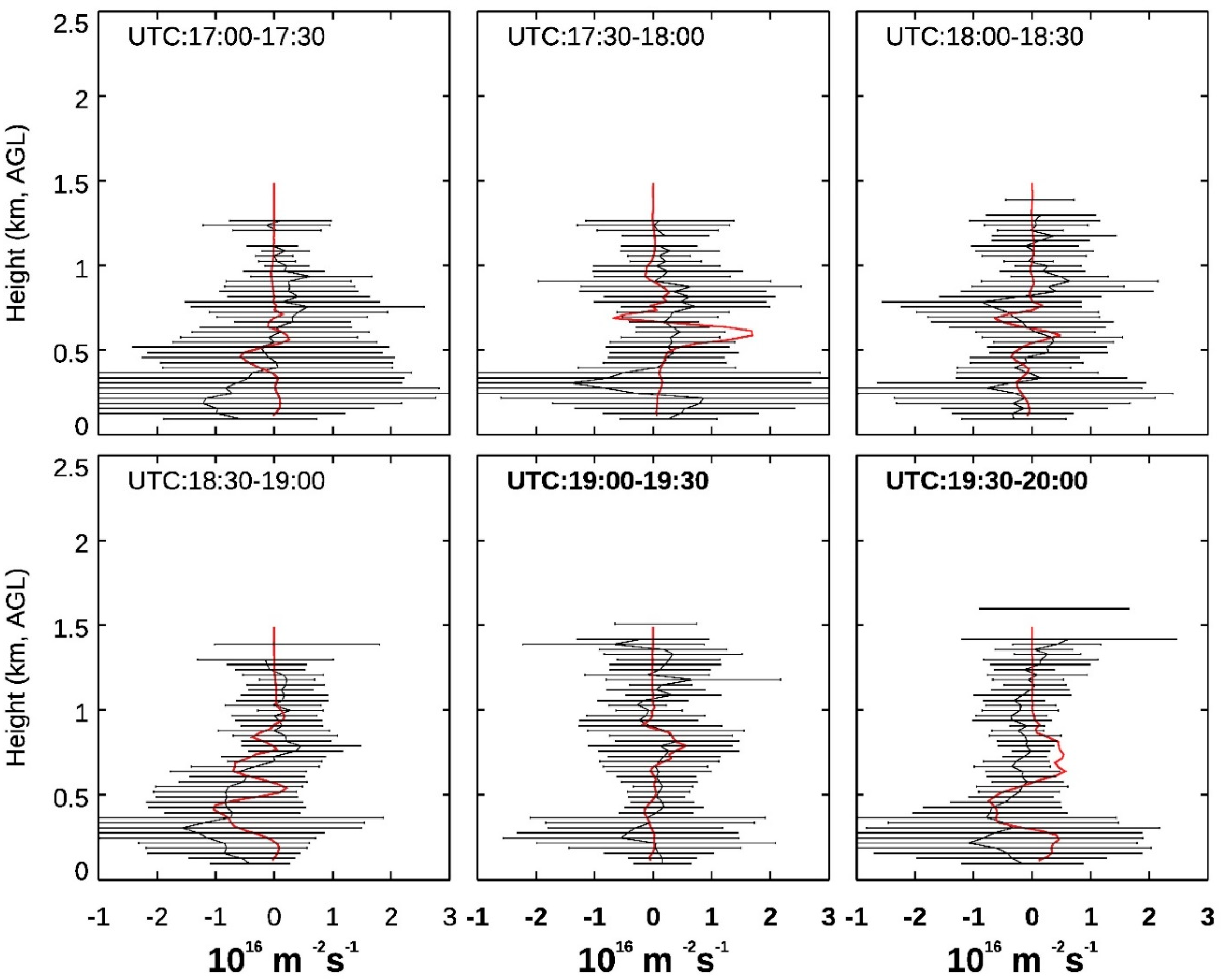 Climate 07 00053 g008