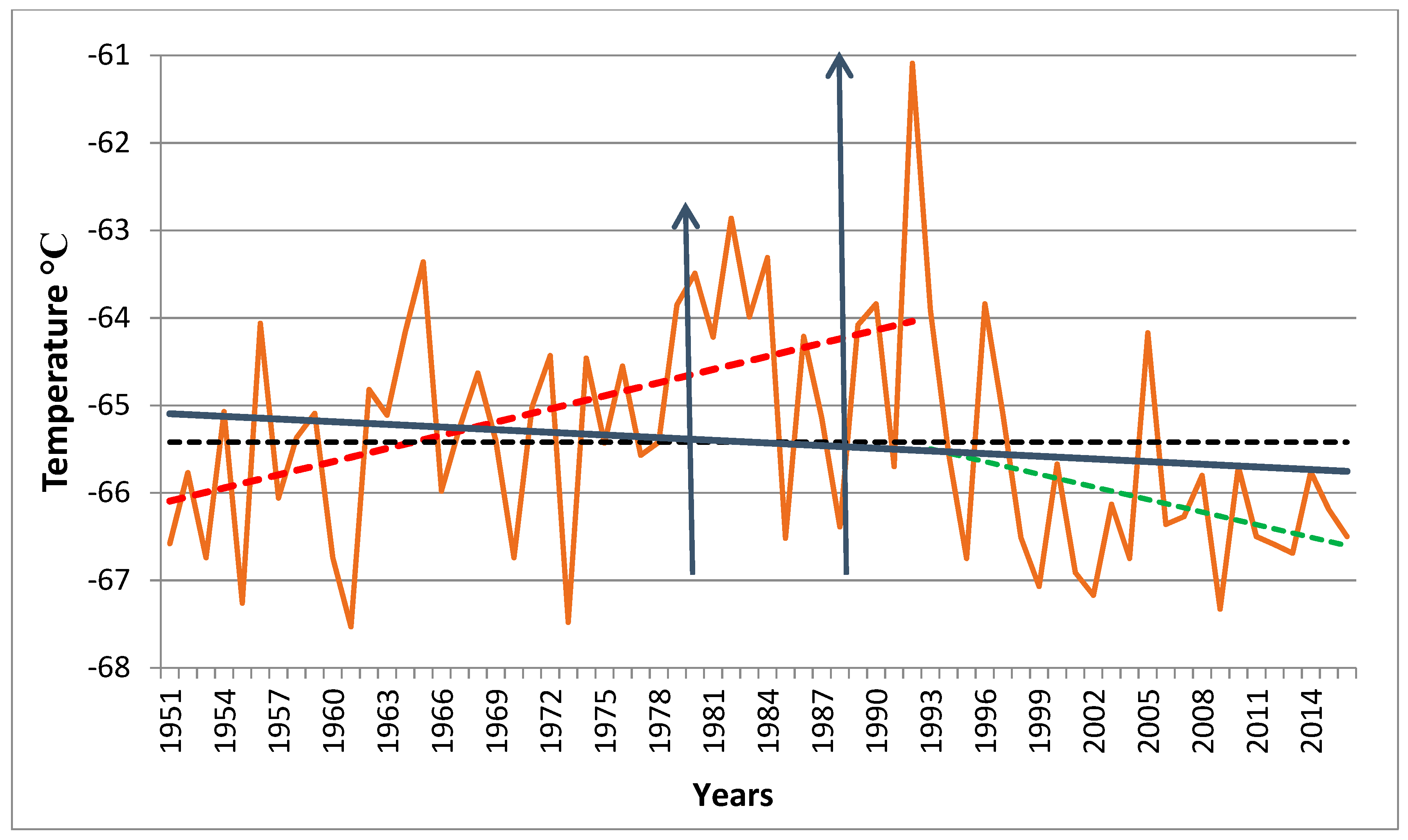 Climate 07 00054 g002