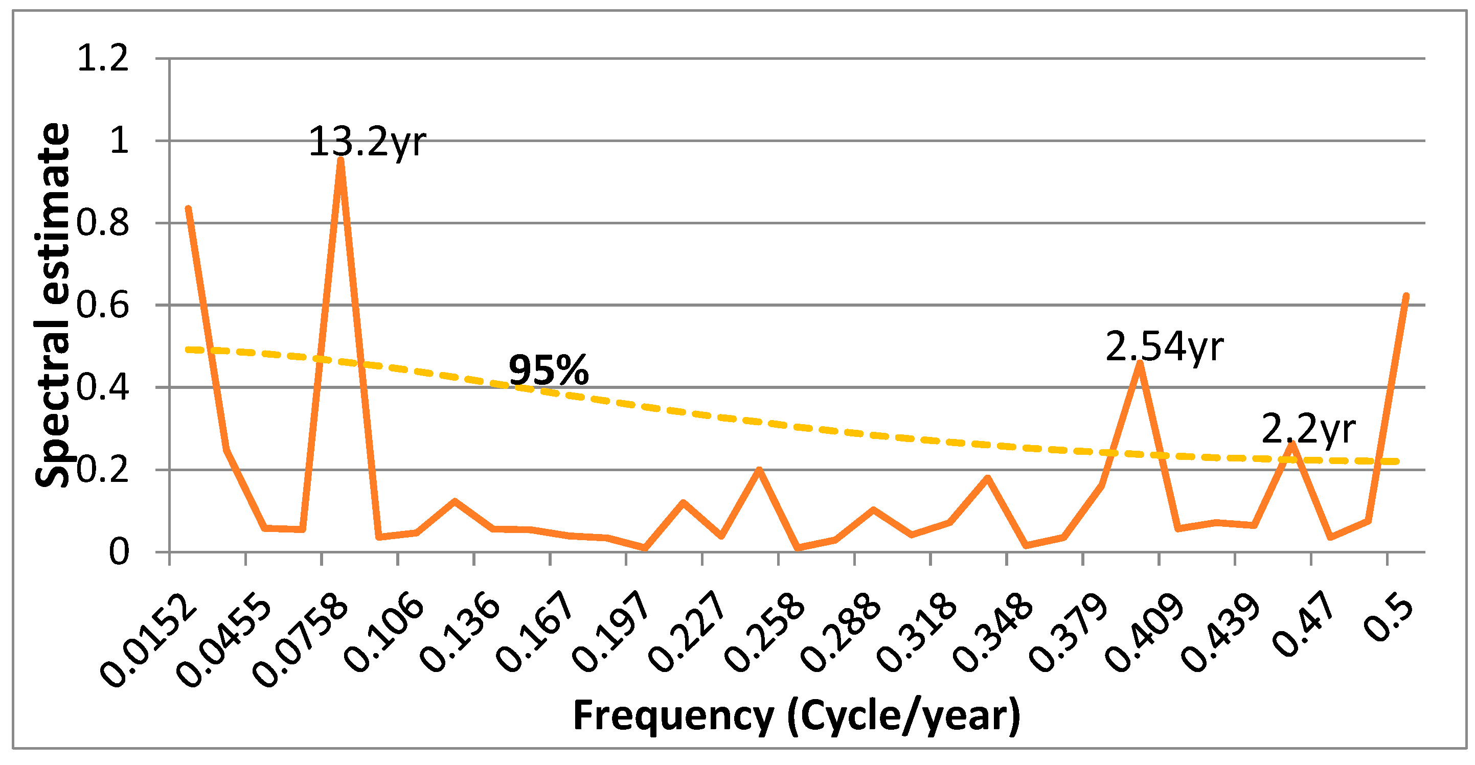 Climate 07 00054 g003