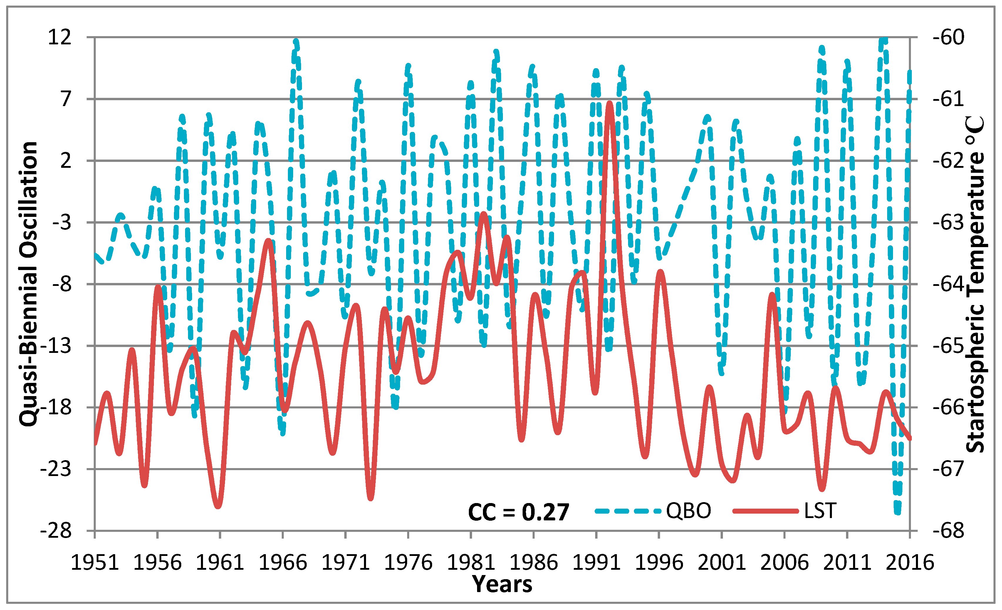 Climate 07 00054 g004