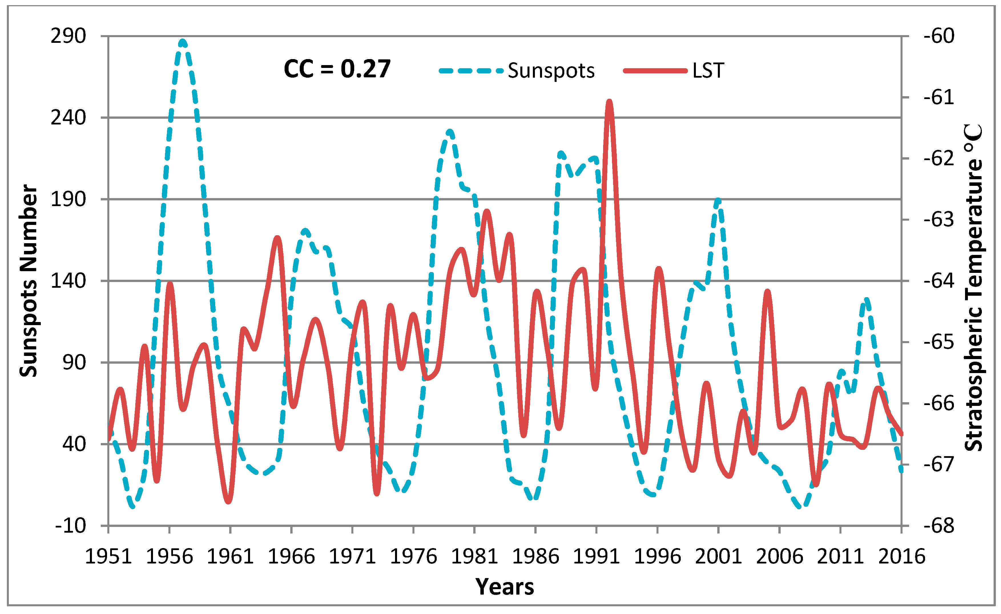 Climate 07 00054 g005