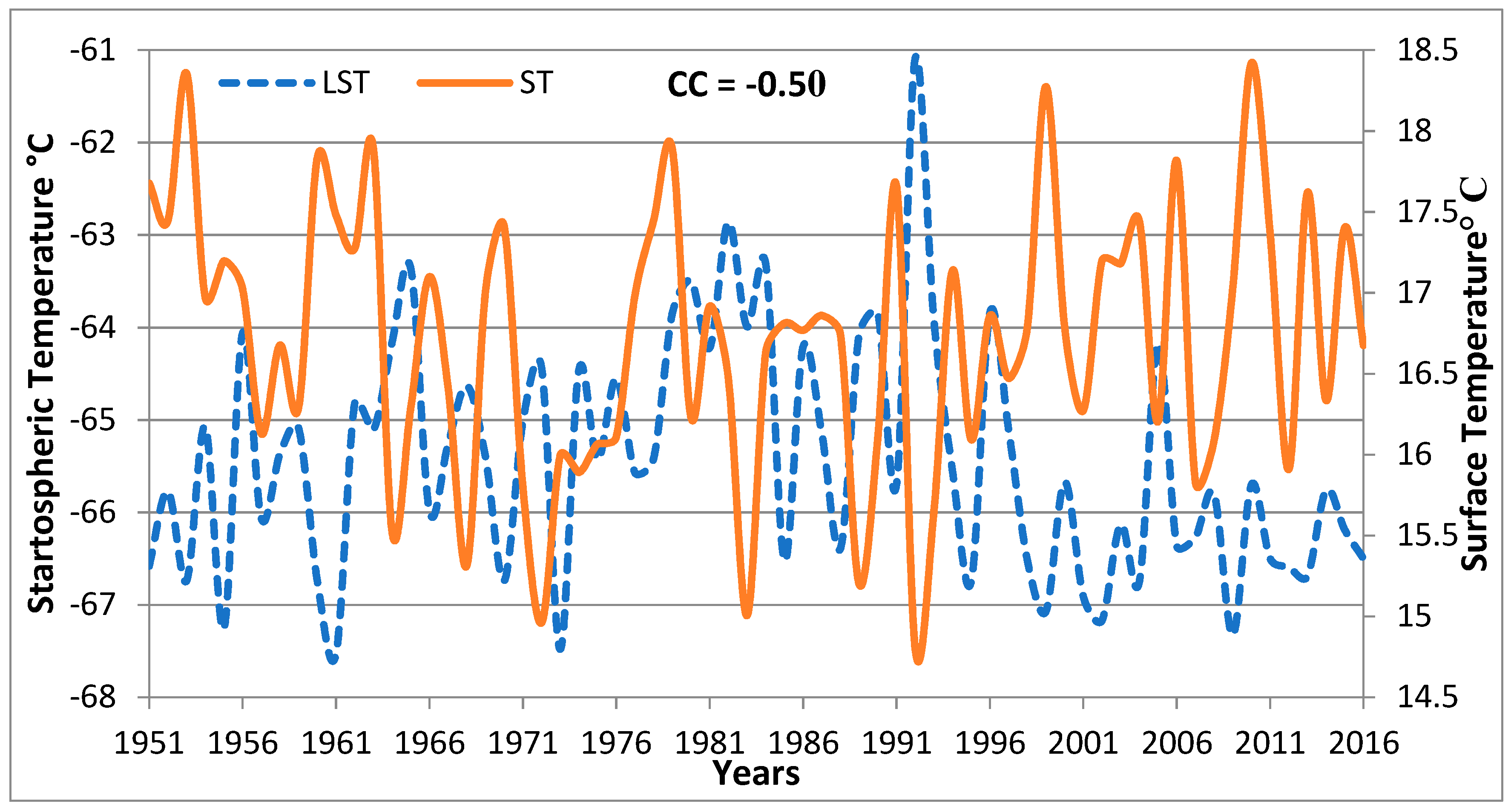 Climate 07 00054 g006