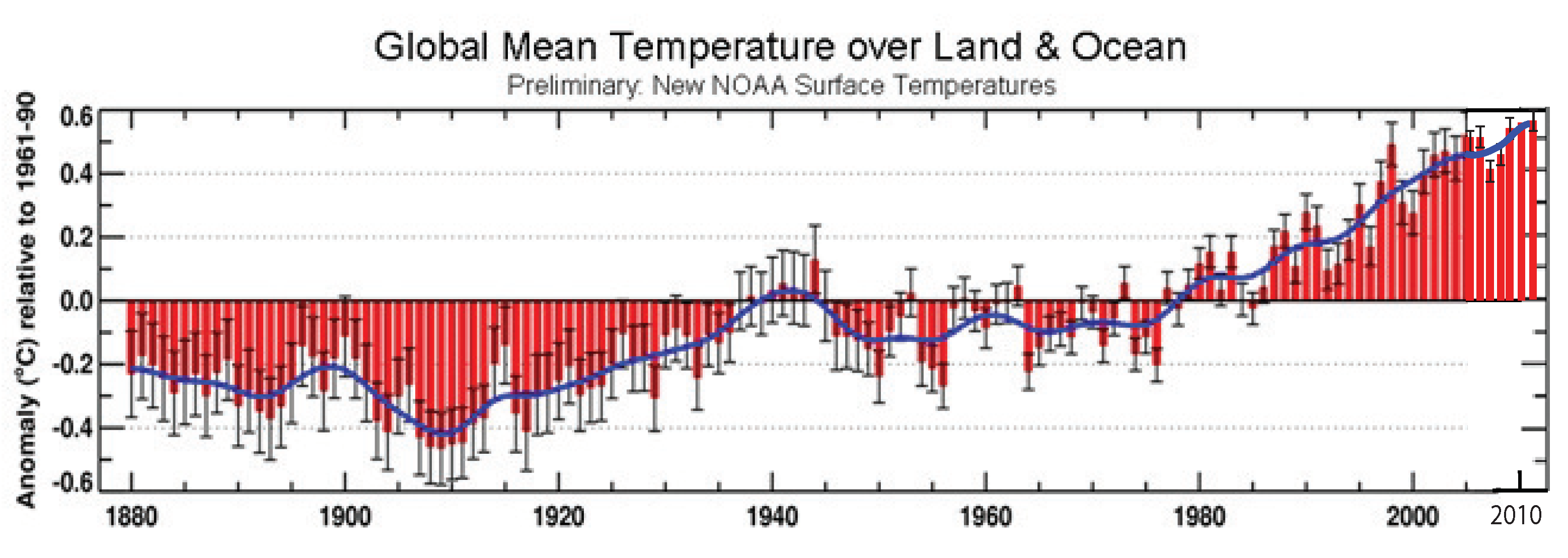 Climate 07 00055 g0a1 Climate 07 00055 g0a1