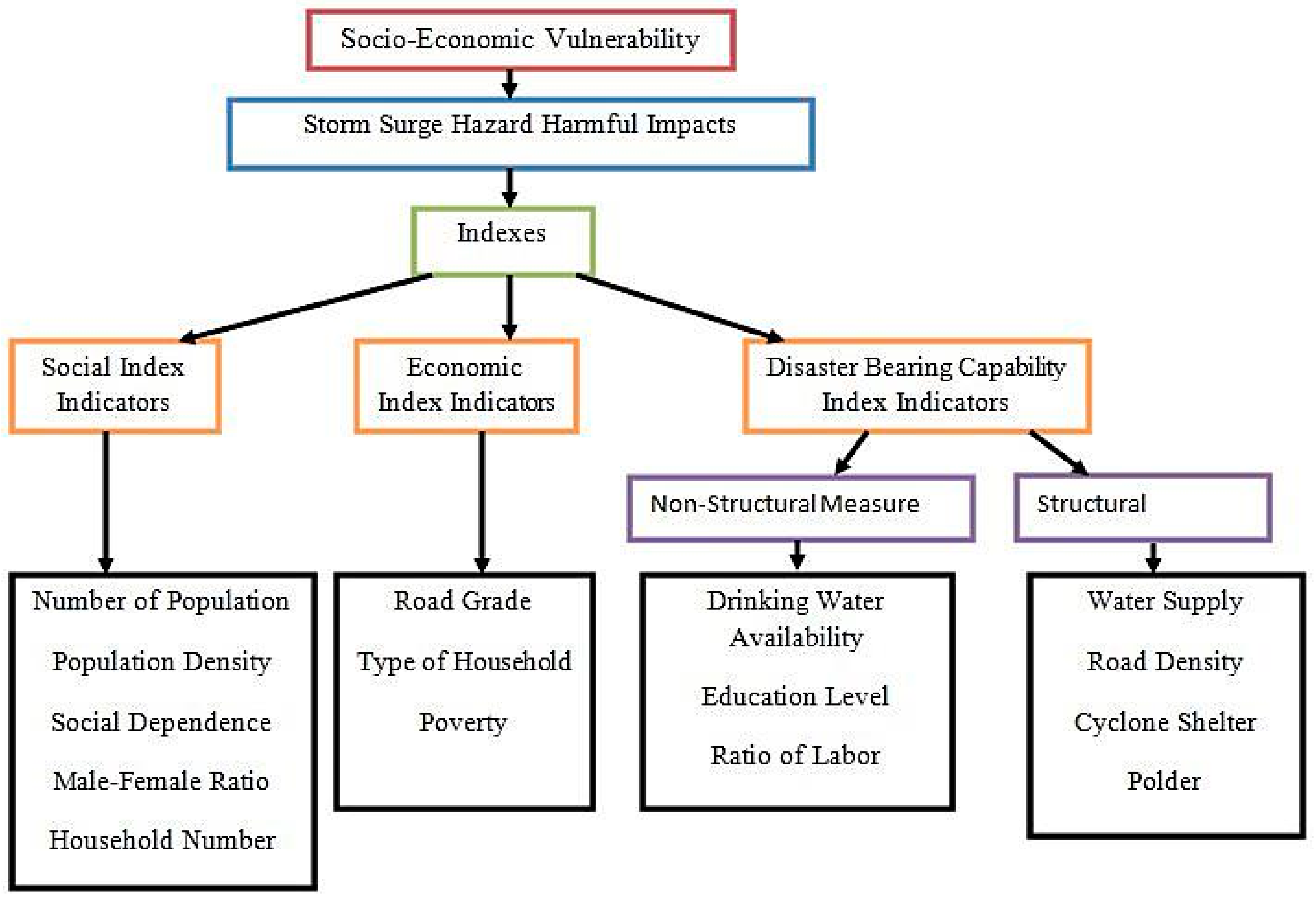 Climate 07 00056 g001