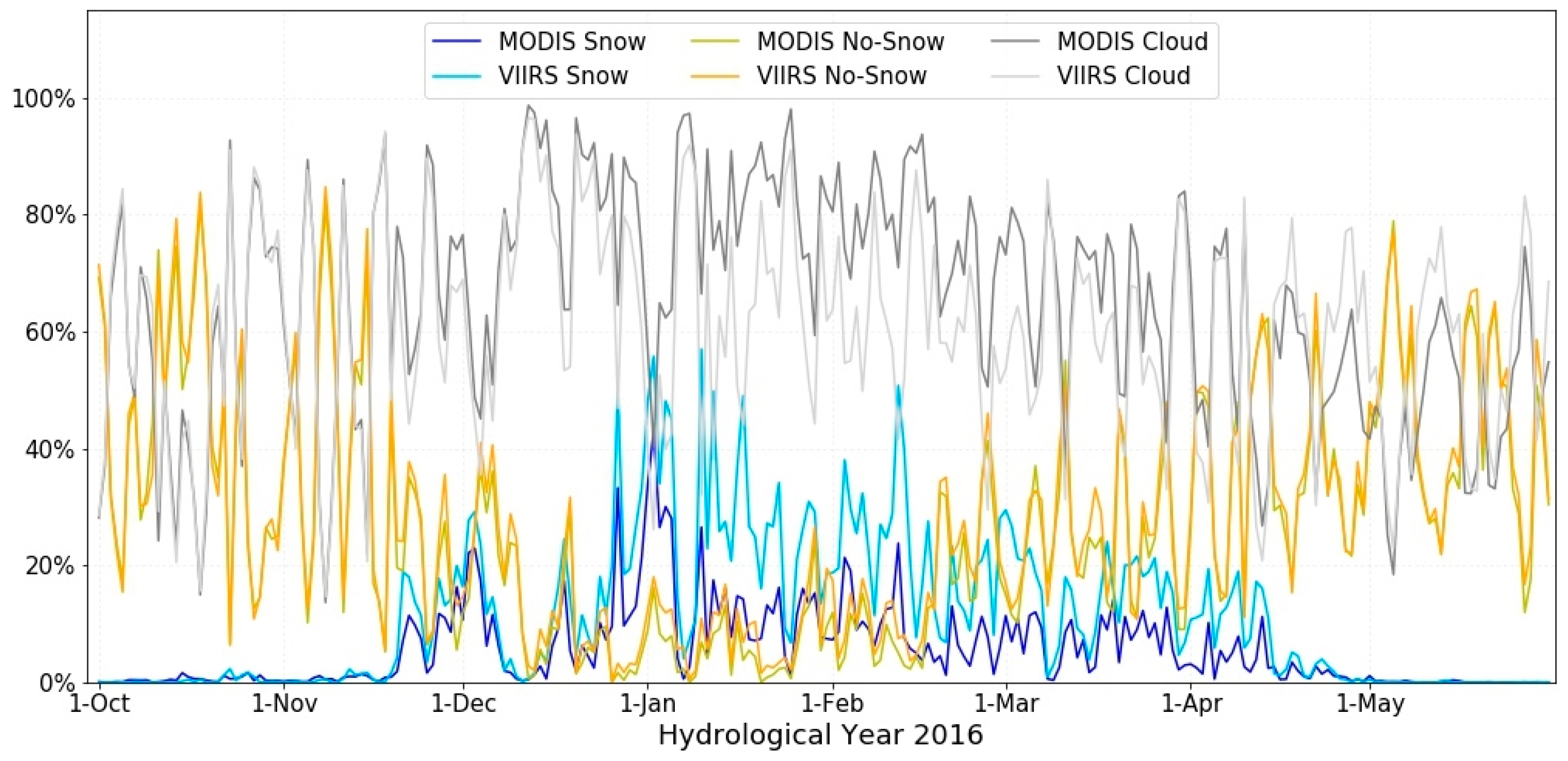 Climate 07 00057 g003