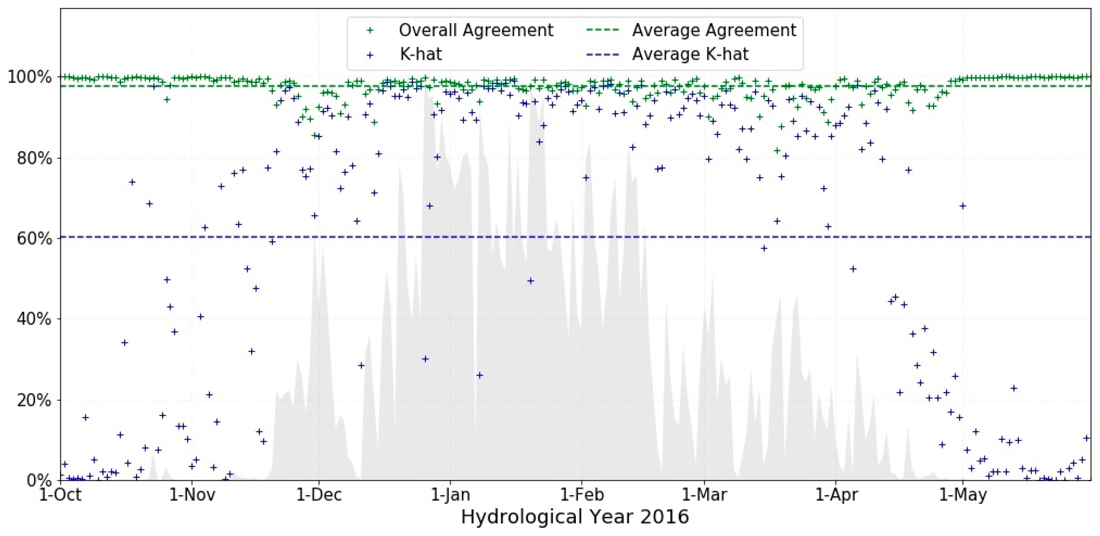 Climate 07 00057 g007
