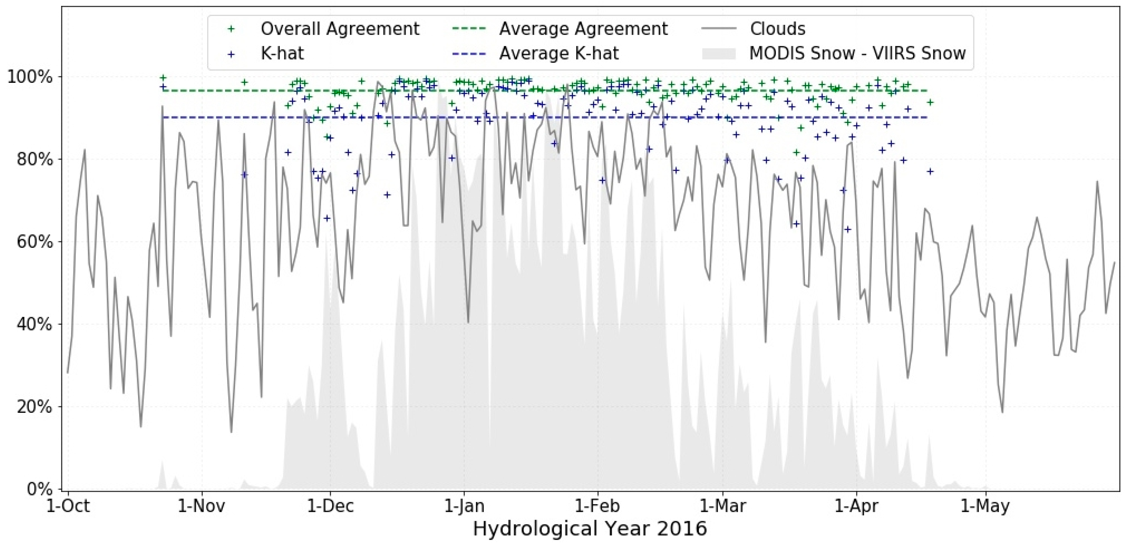 Climate 07 00057 g008