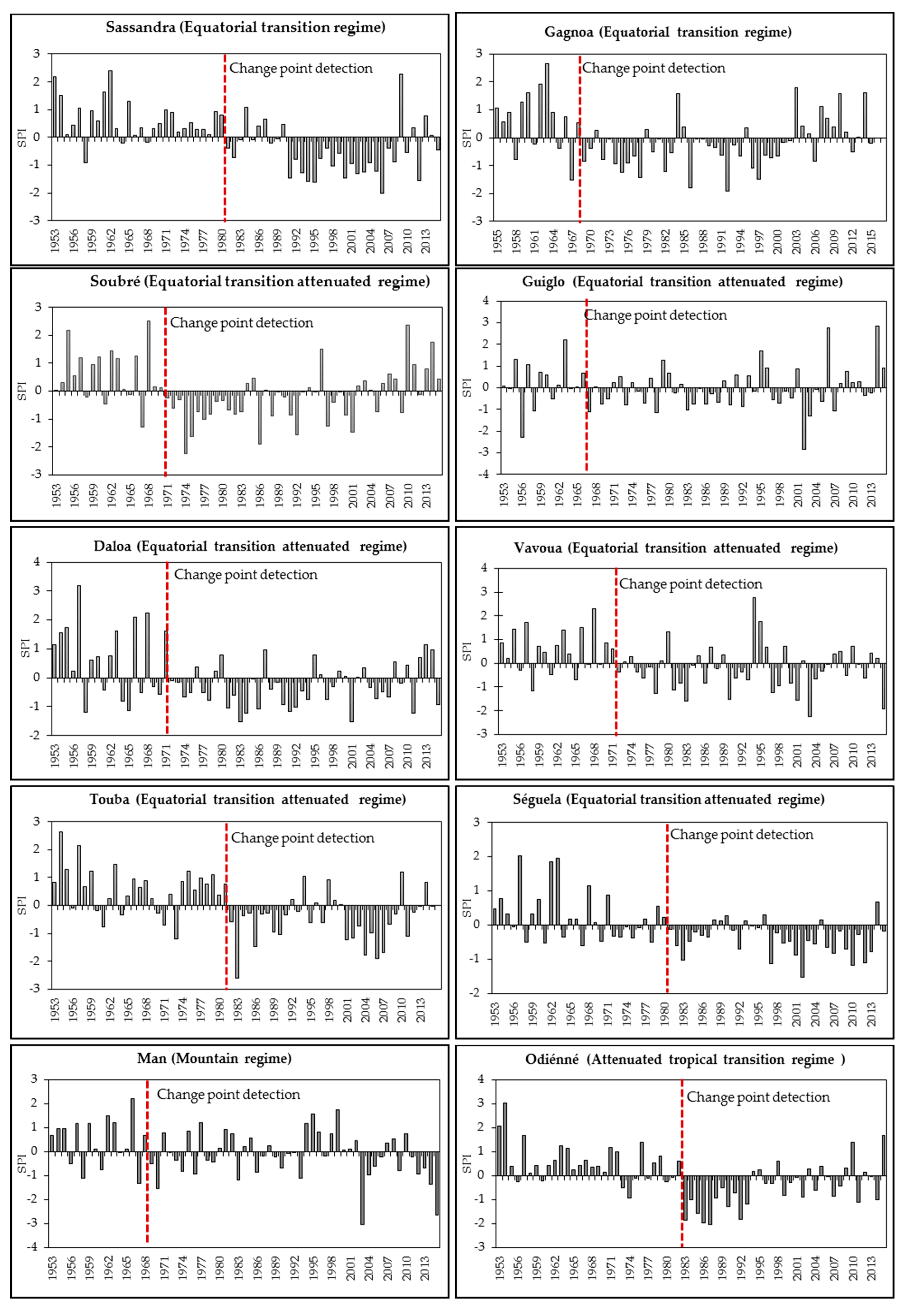 Climate 07 00060 g002