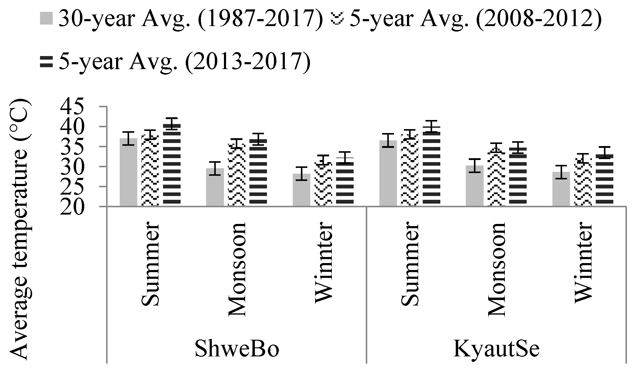 Climate 07 00064 g006