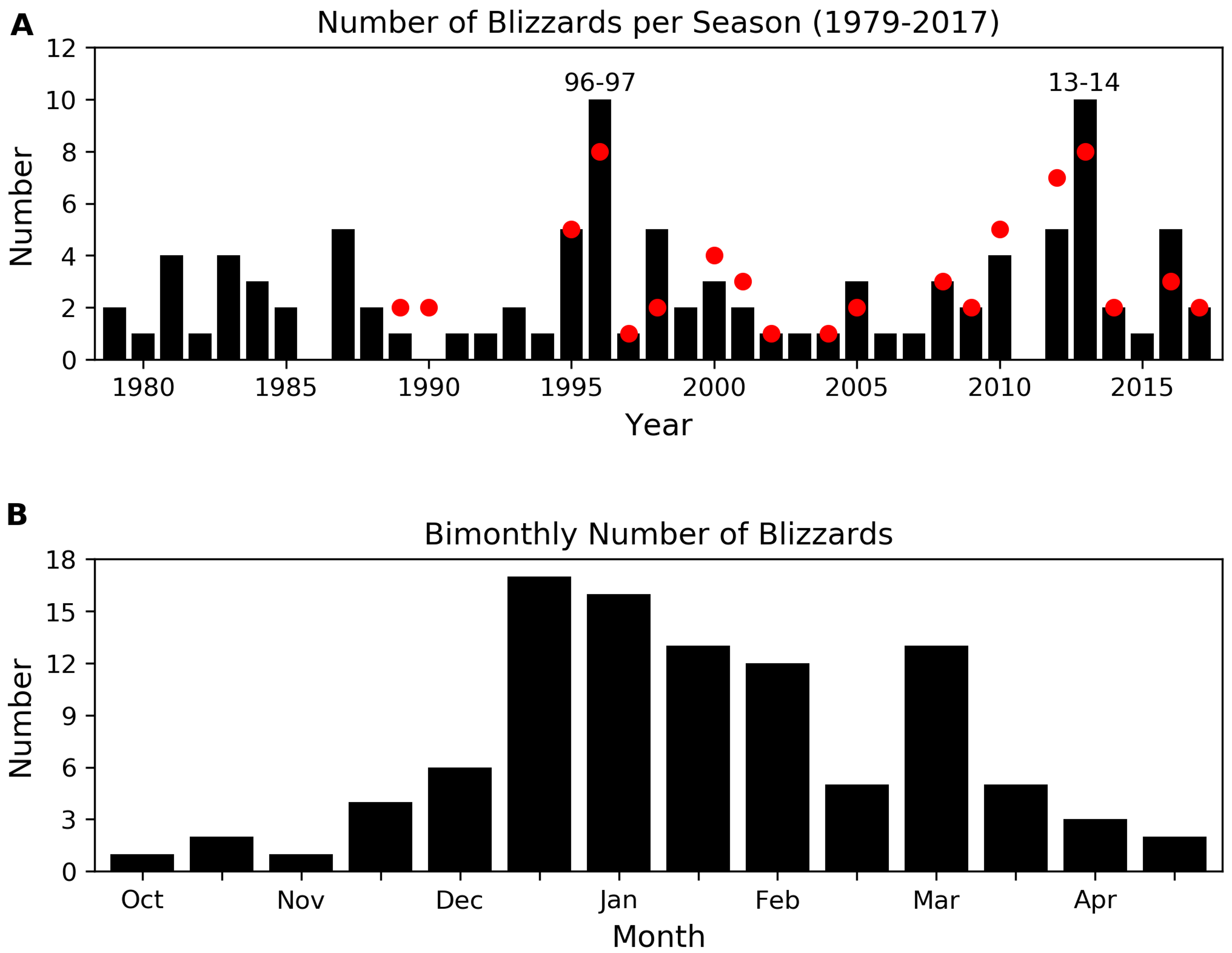 Climate 07 00066 g003