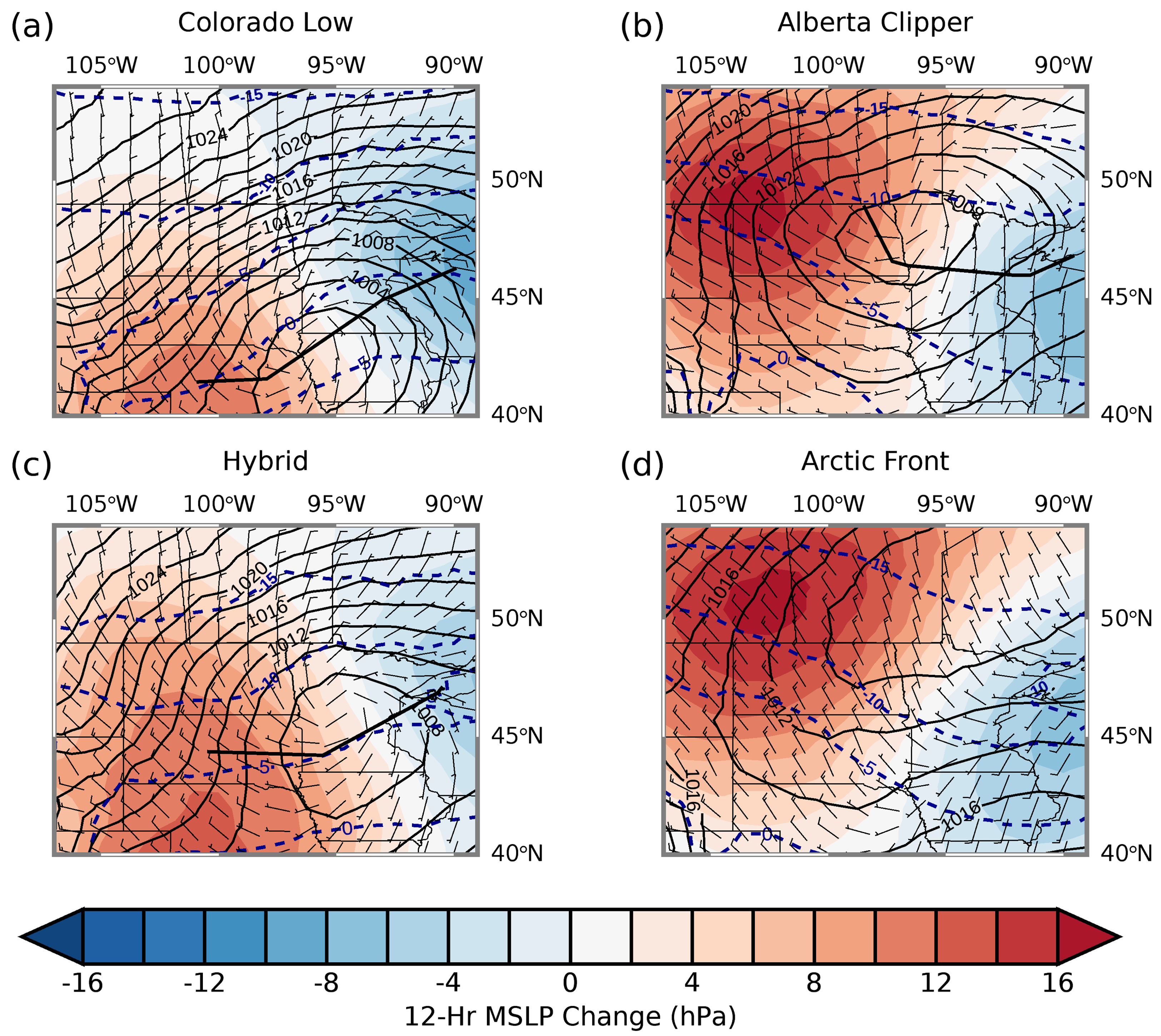 Climate 07 00066 g004