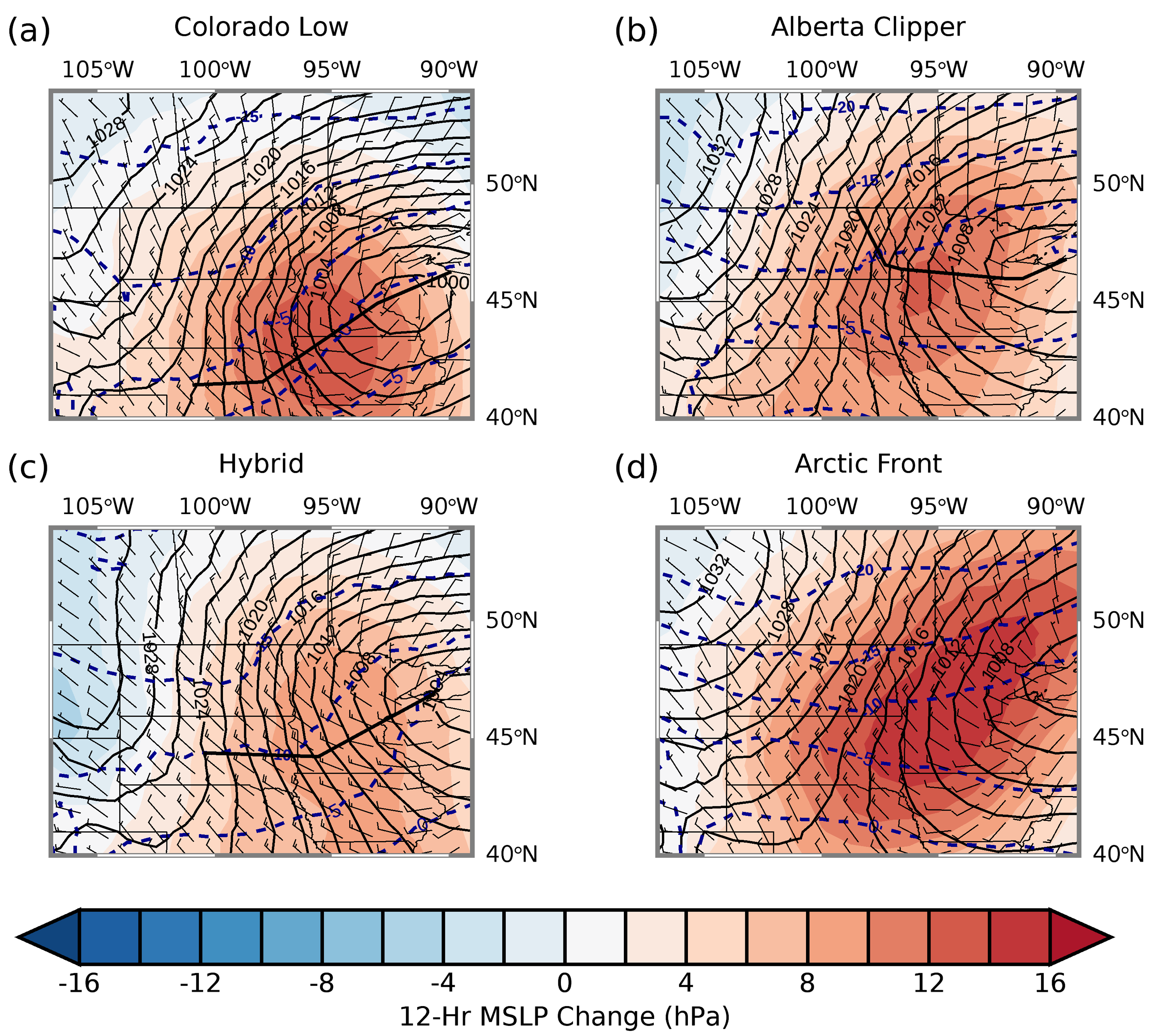 Climate 07 00066 g006
