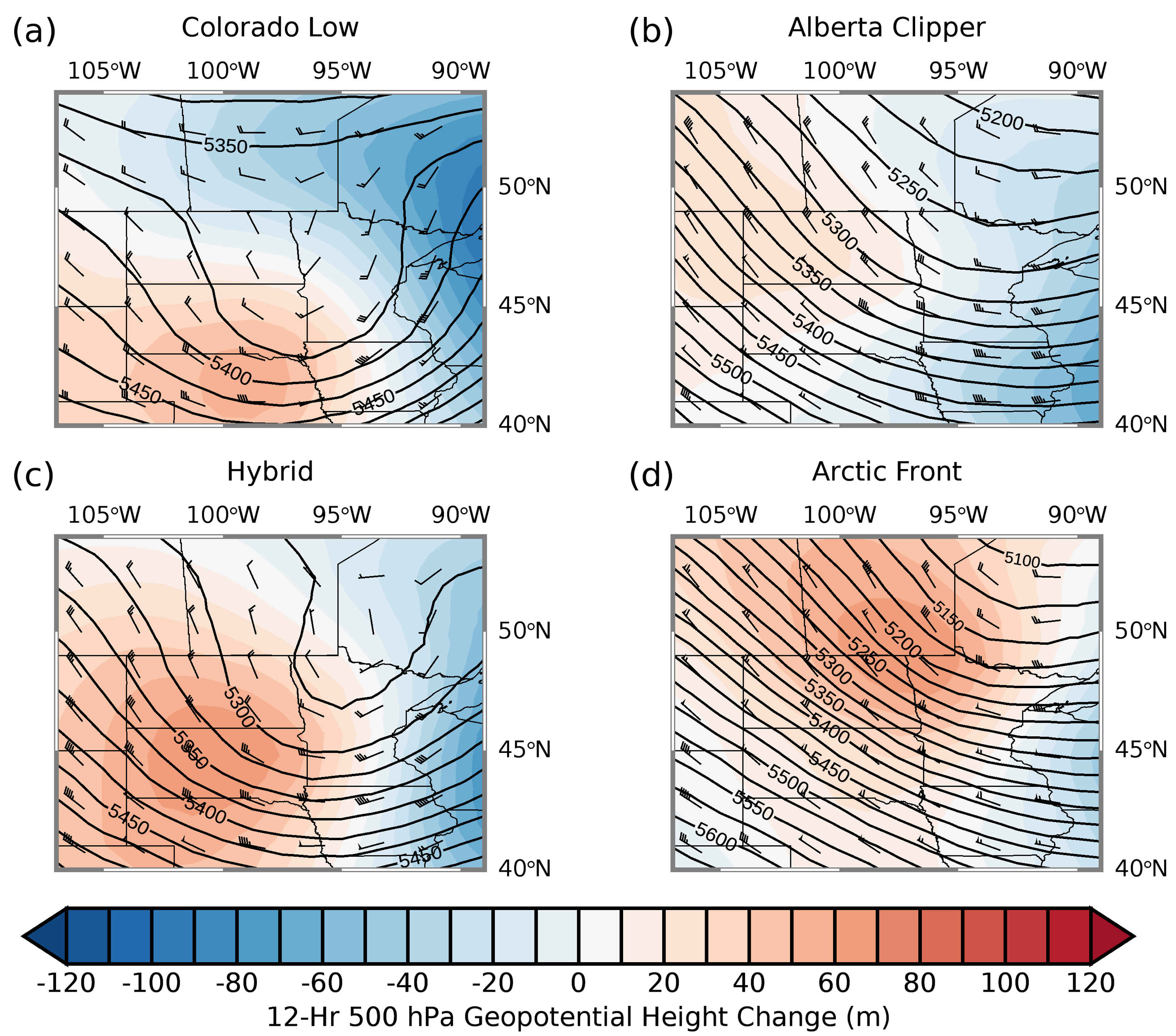 Climate 07 00066 g007