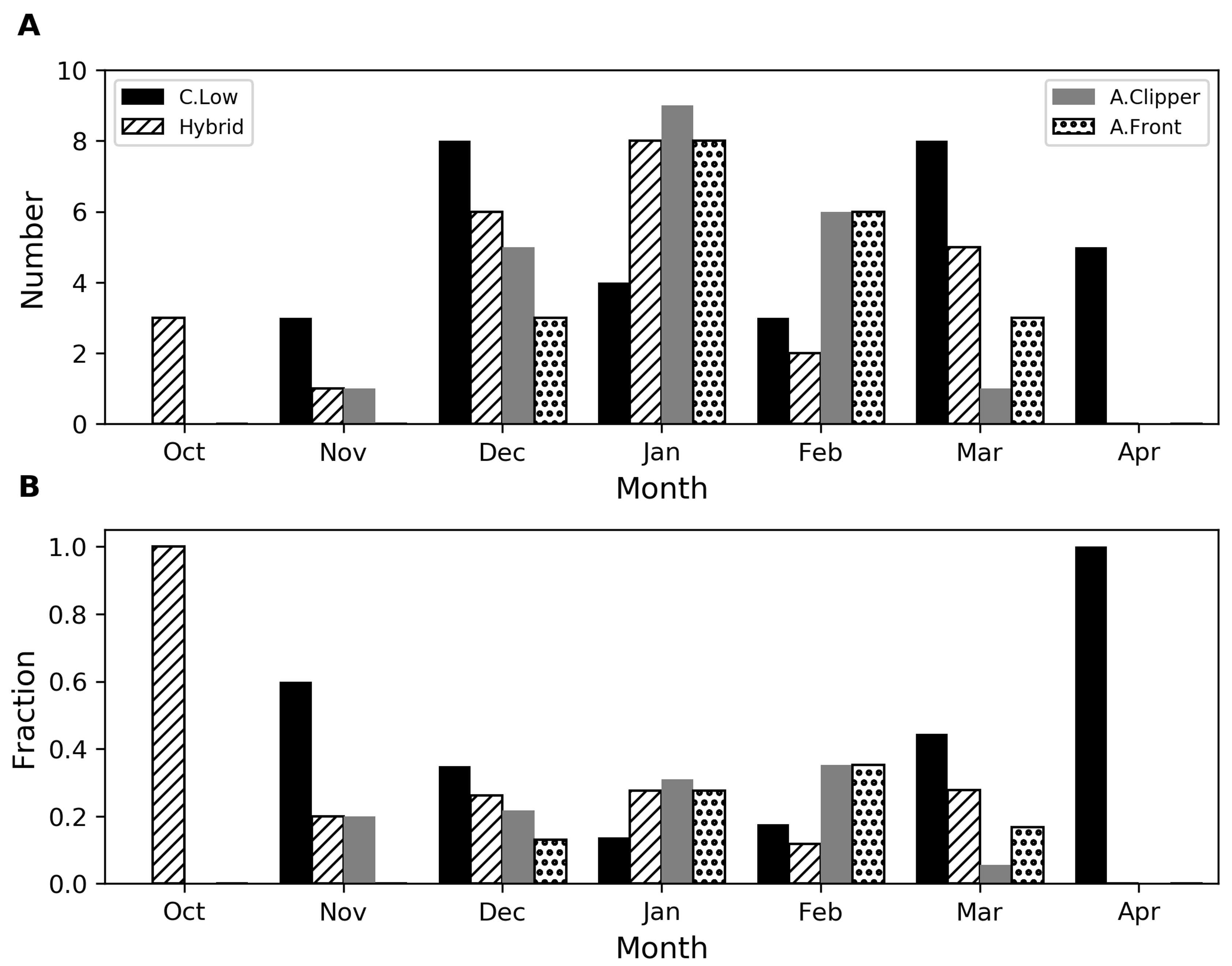 Climate 07 00066 g008