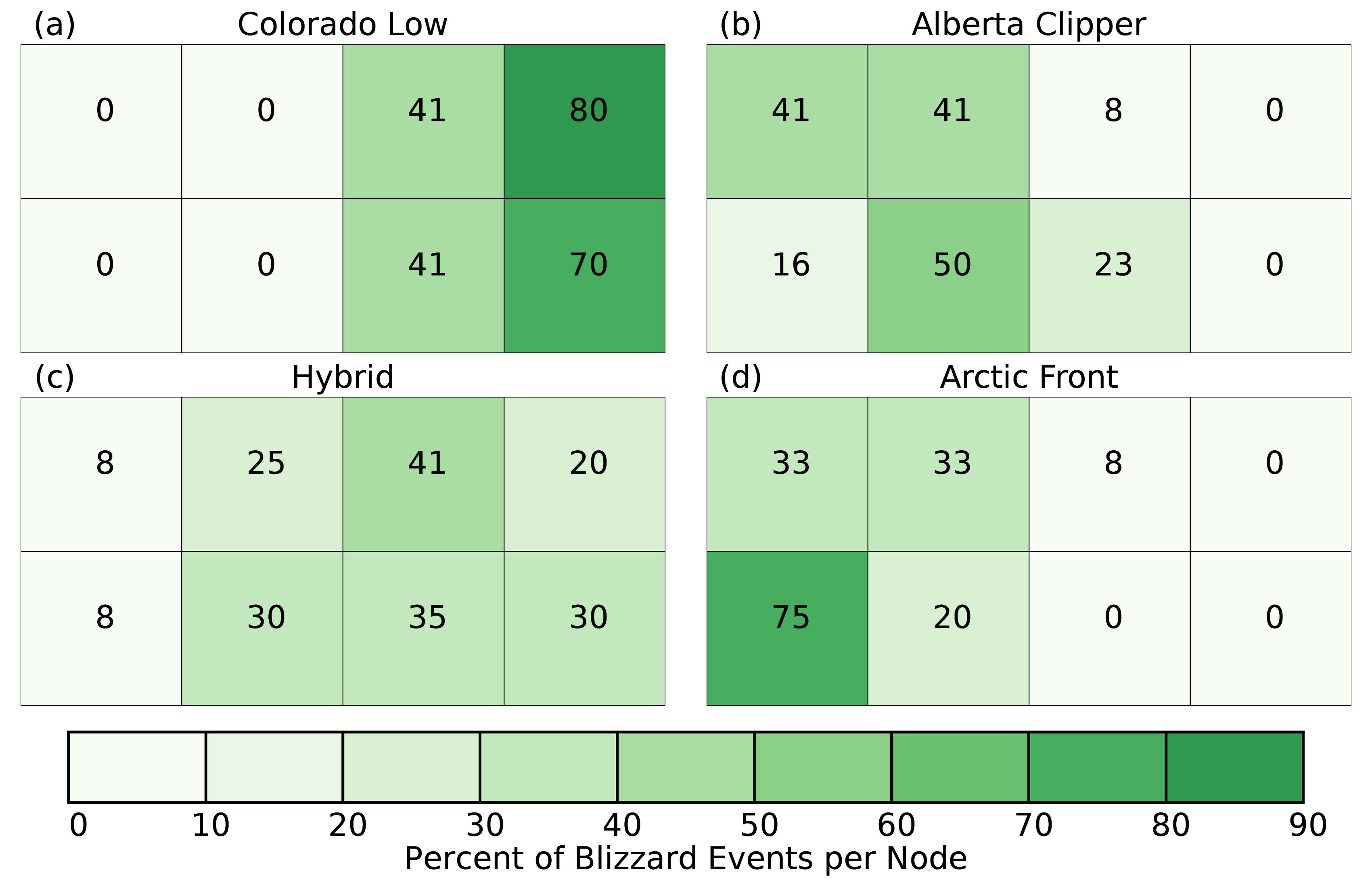 Climate 07 00066 g011