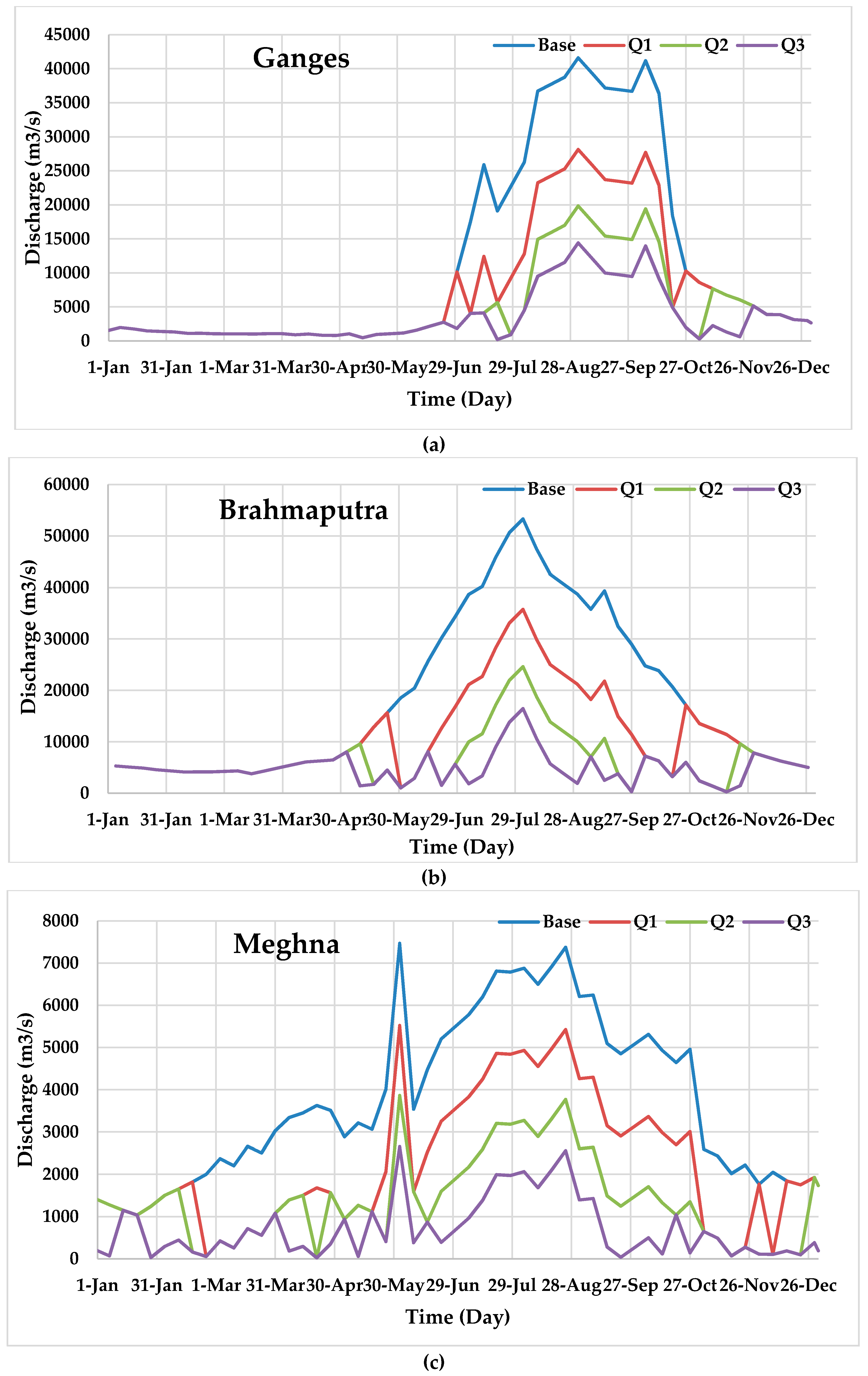 Climate 07 00069 g004