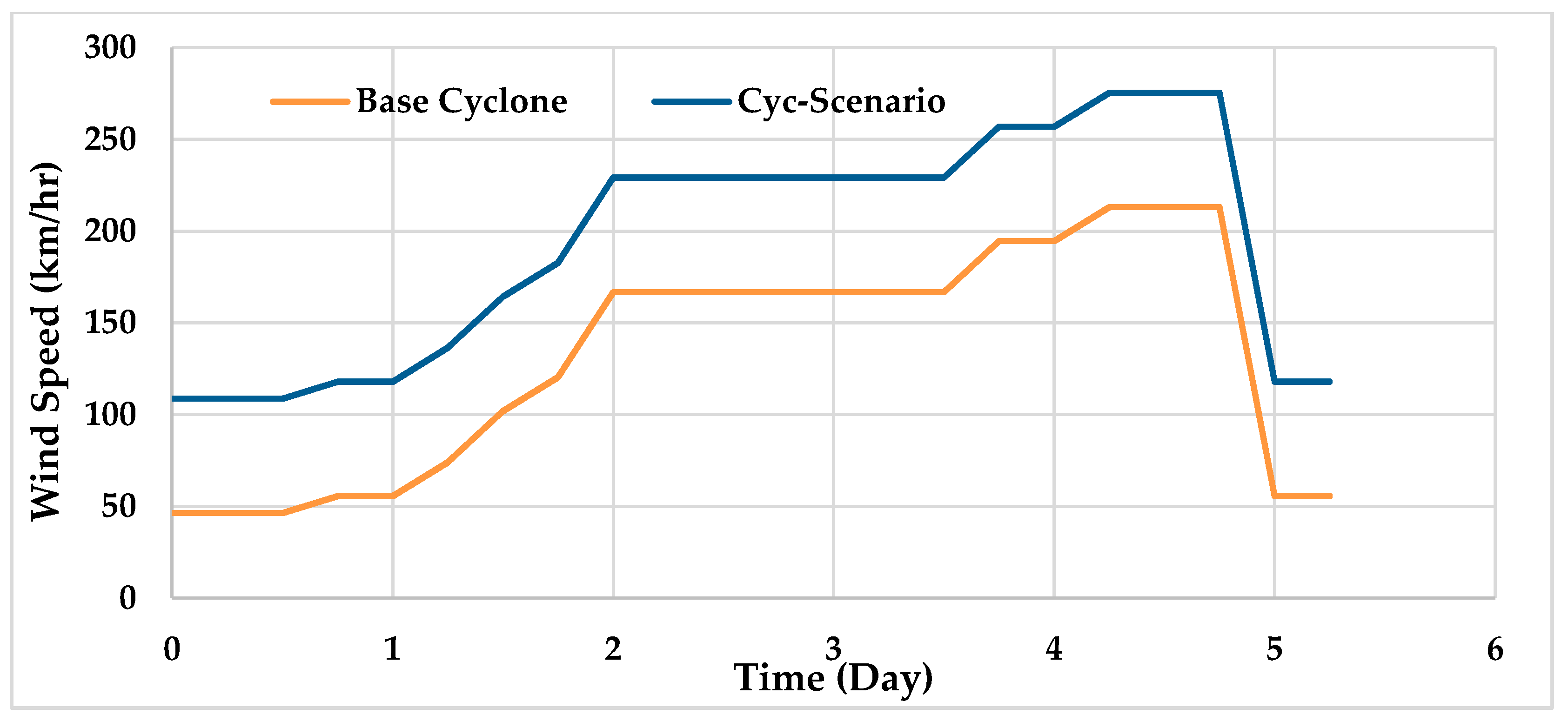 Climate 07 00069 g006