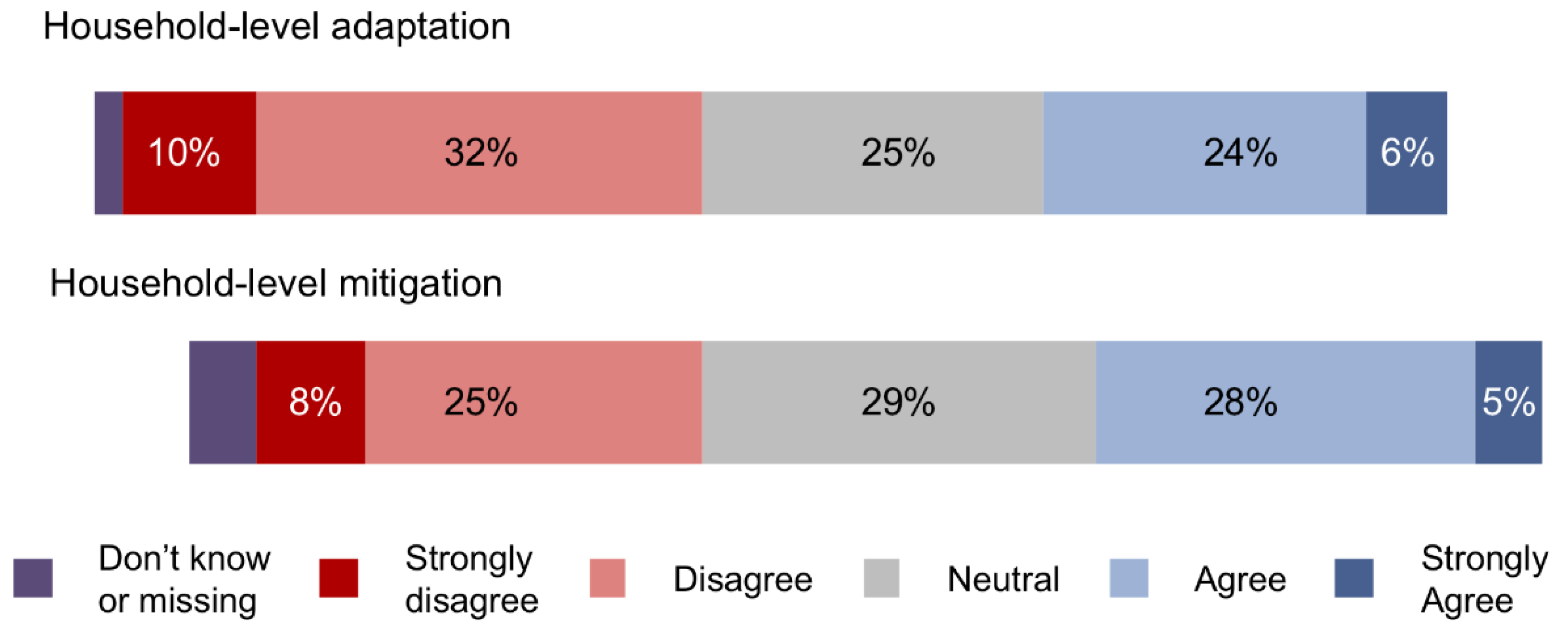 Climate 07 00074 g002