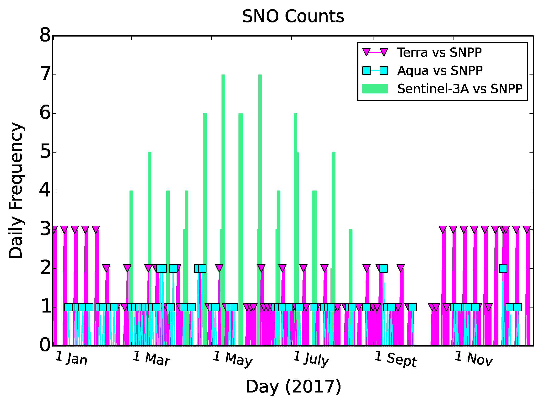 Climate 07 00081 g003