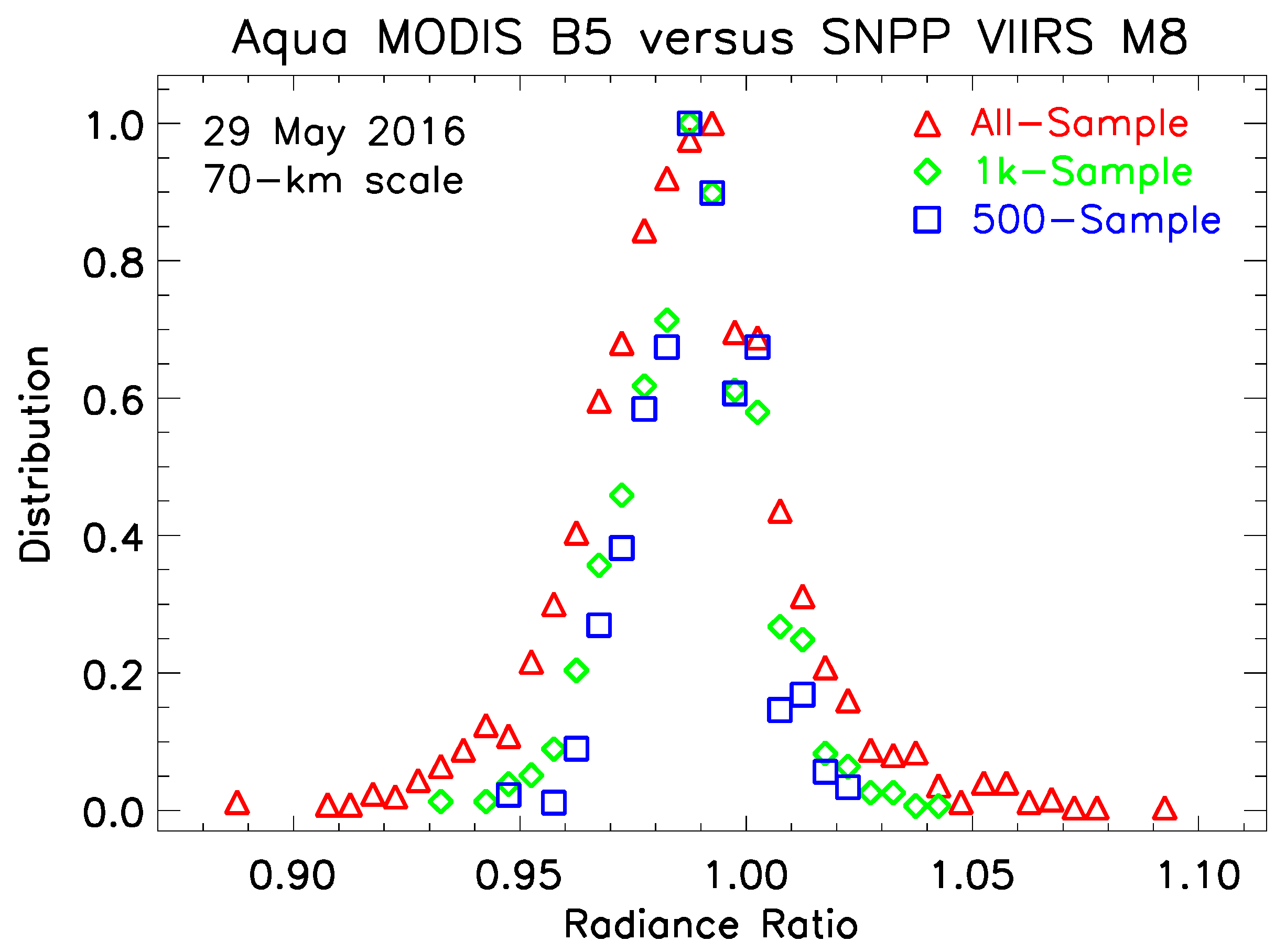 Climate 07 00081 g008