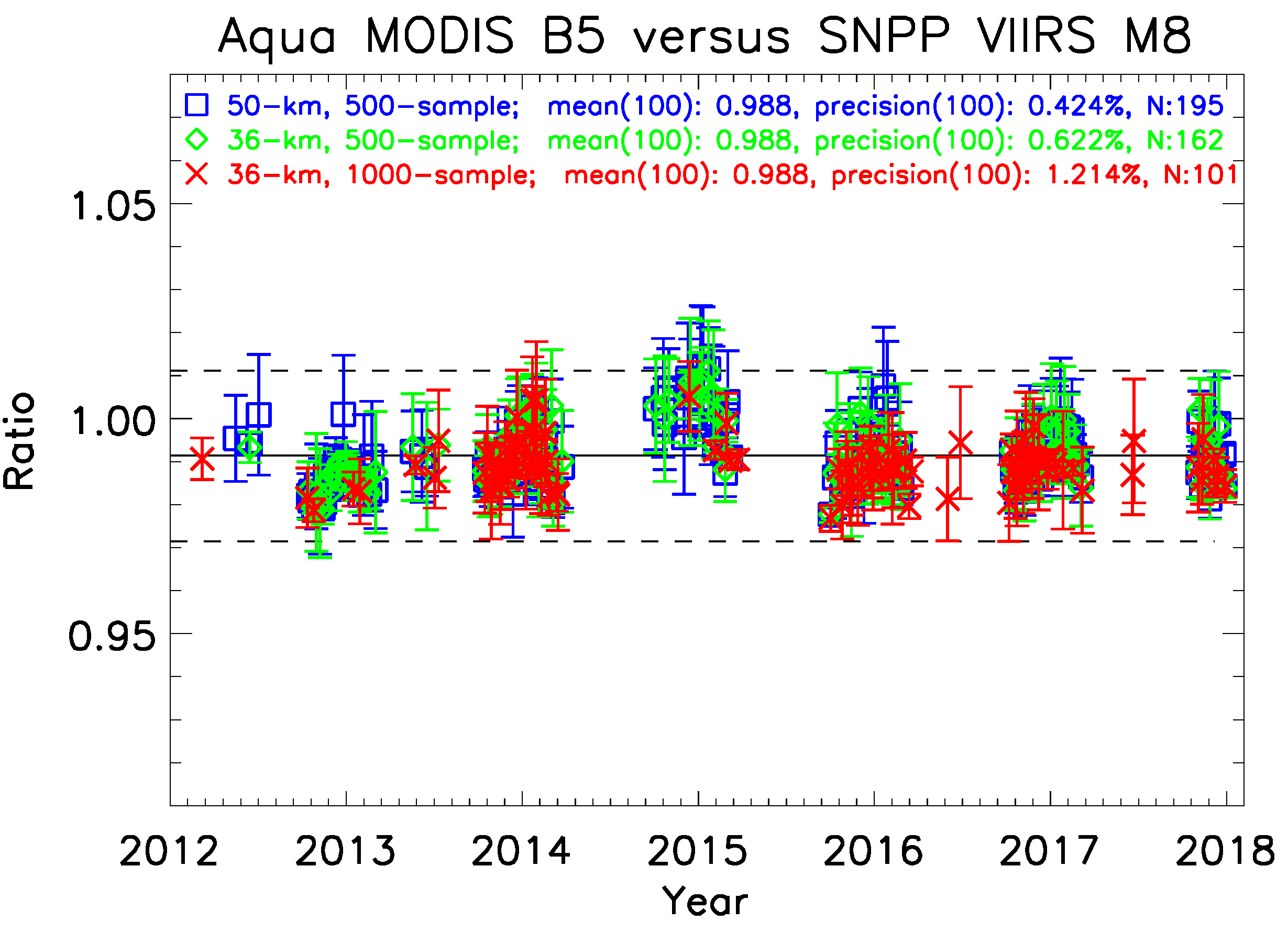 Climate 07 00081 g009