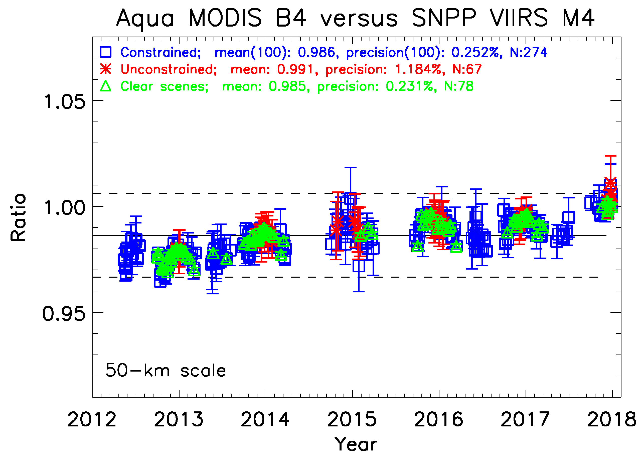 Climate 07 00081 g011