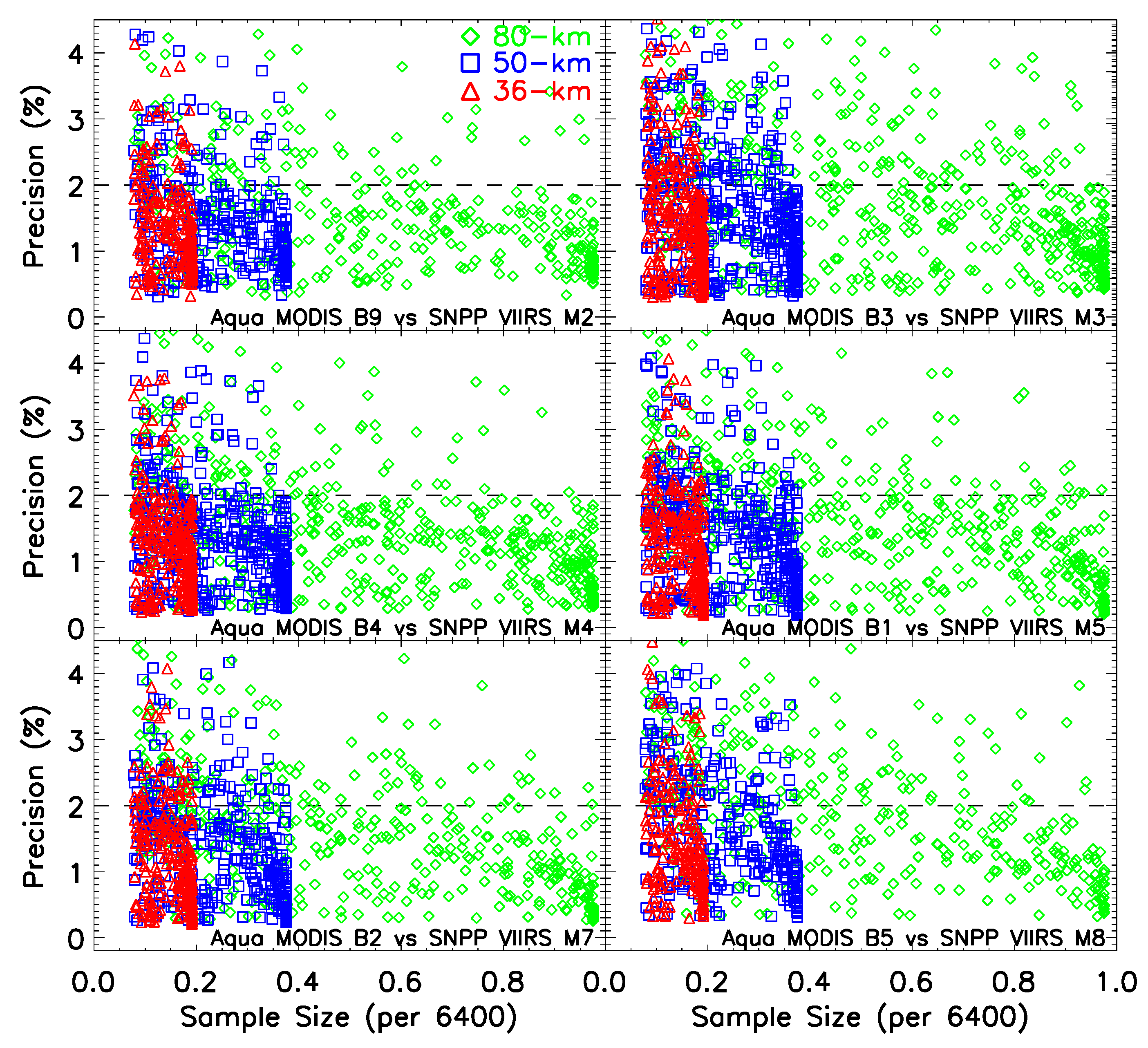 Climate 07 00081 g015