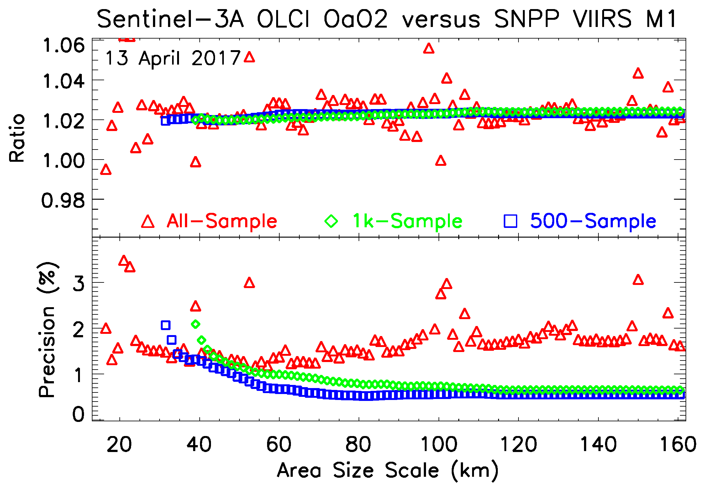 Climate 07 00081 g017