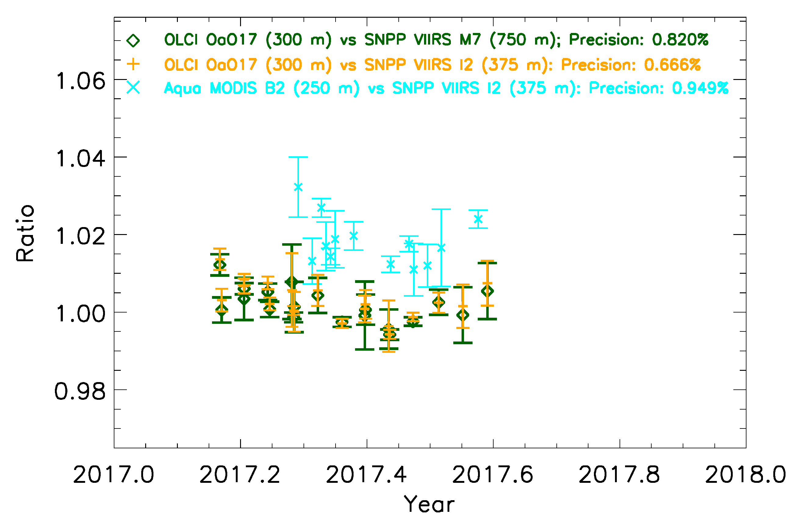 Climate 07 00081 g019