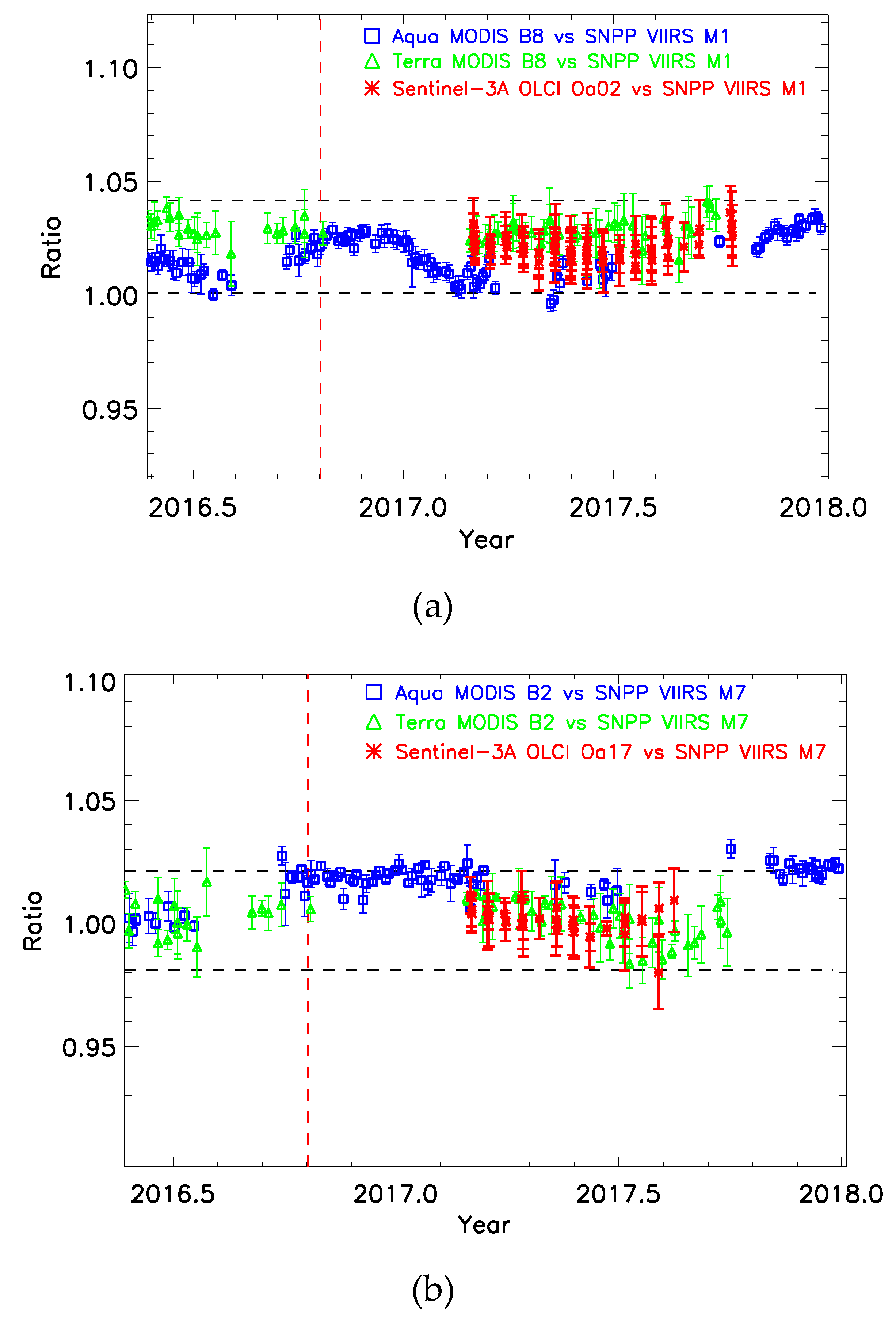 Climate 07 00081 g020