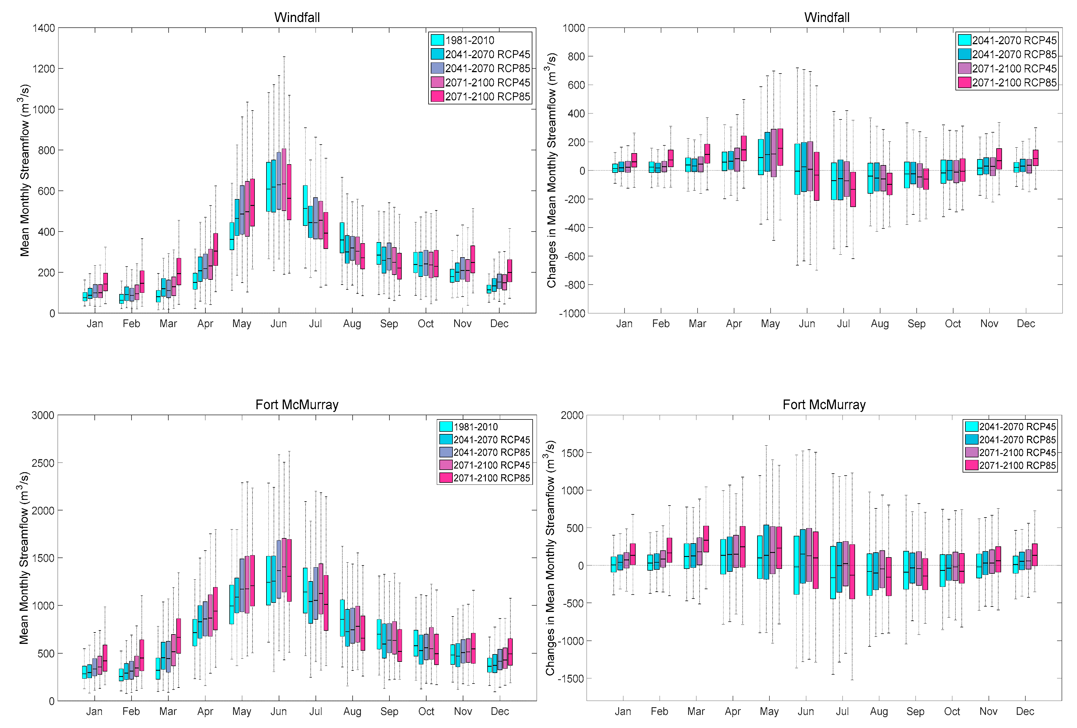 Climate 07 00088 g003