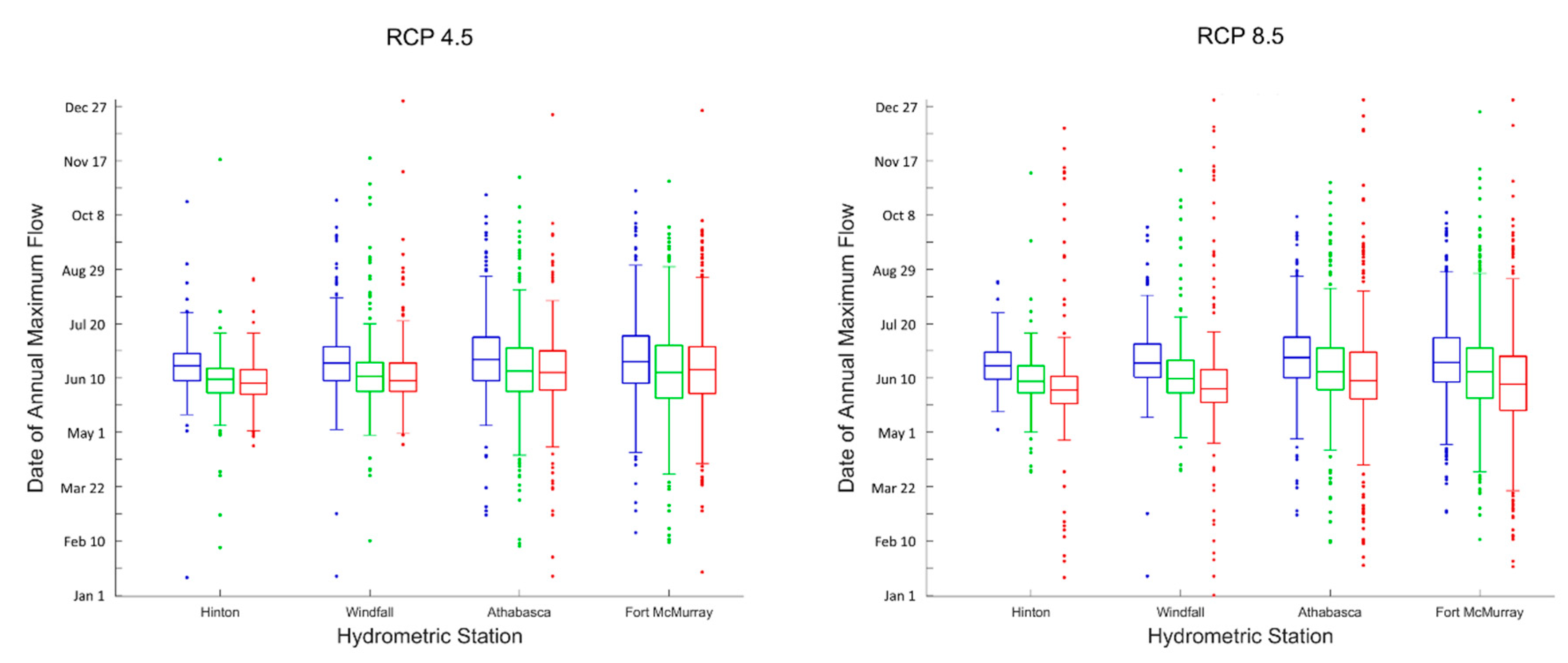 Climate 07 00088 g004