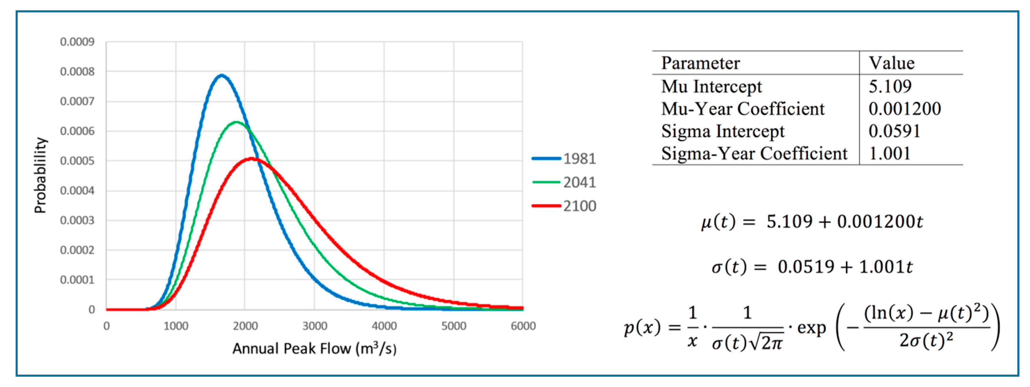 Climate 07 00088 g005