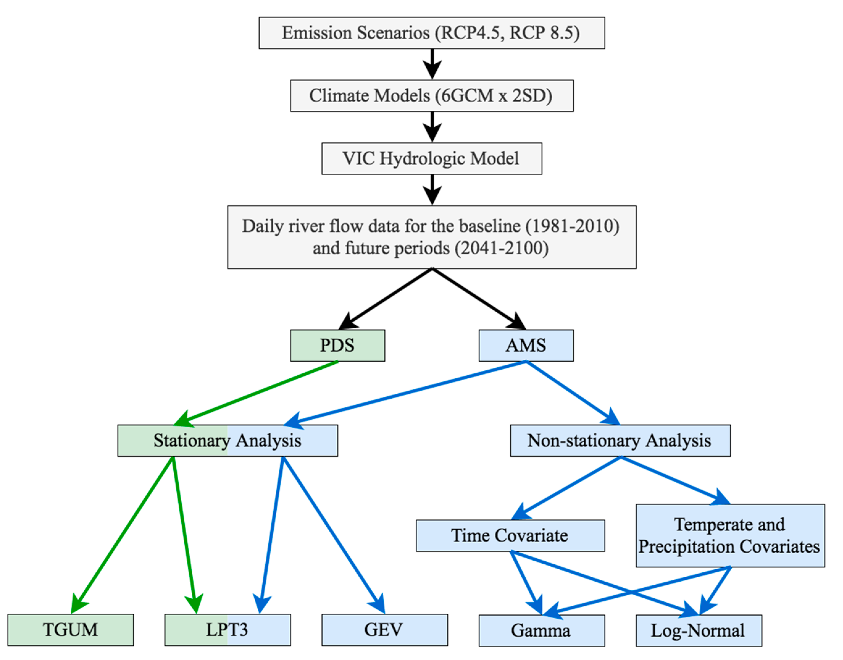 Climate 07 00088 g006