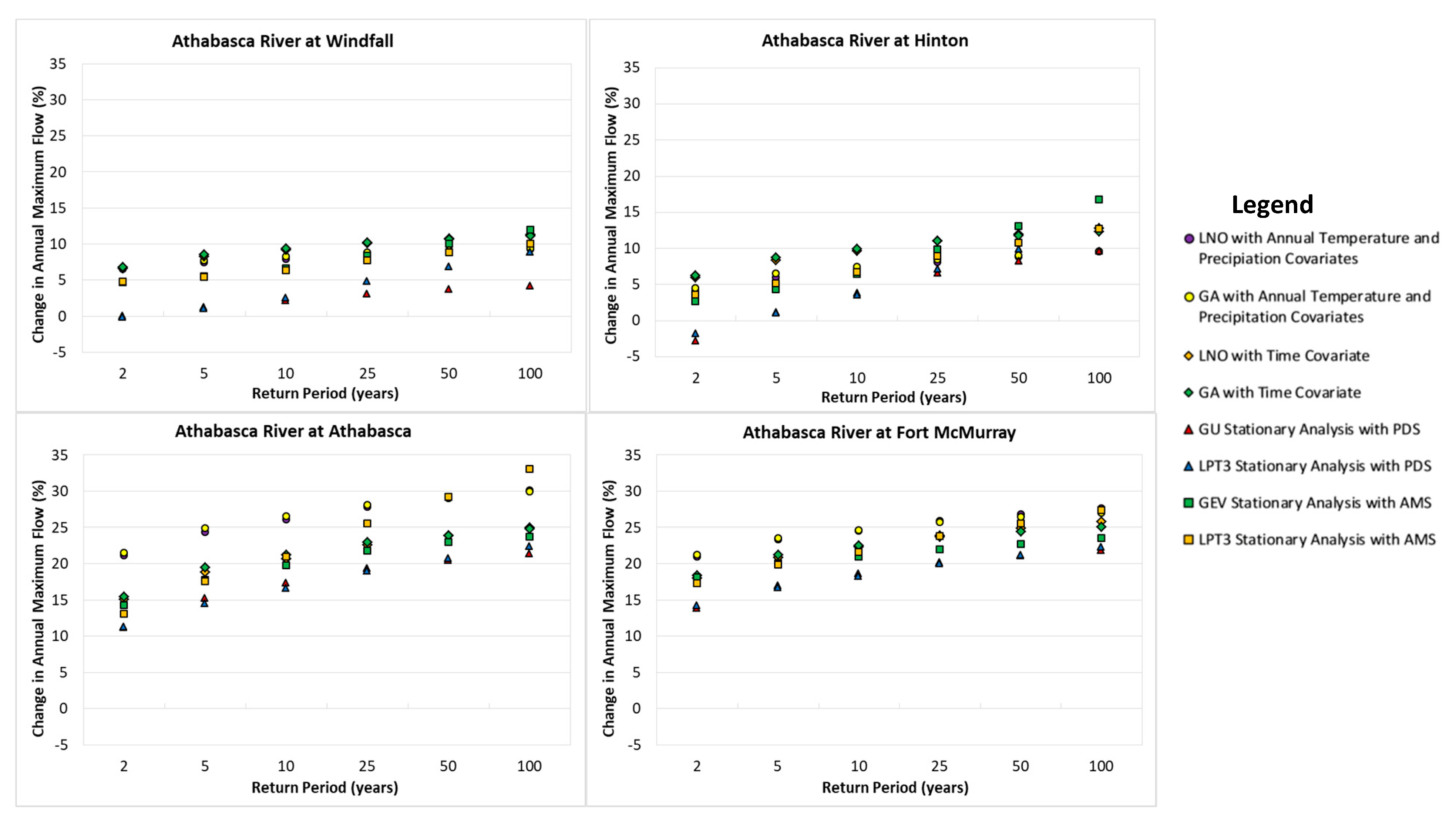 Climate 07 00088 g009