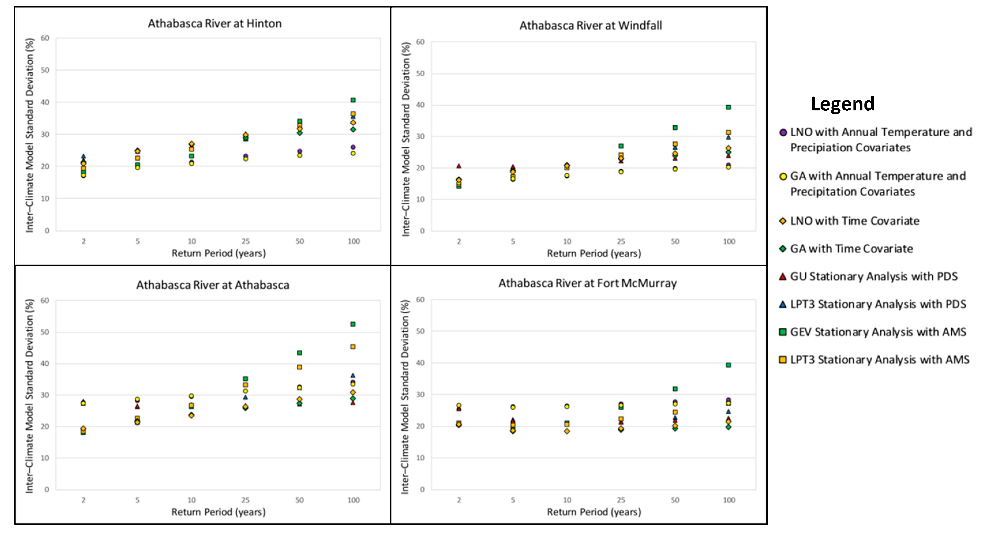 Climate 07 00088 g010