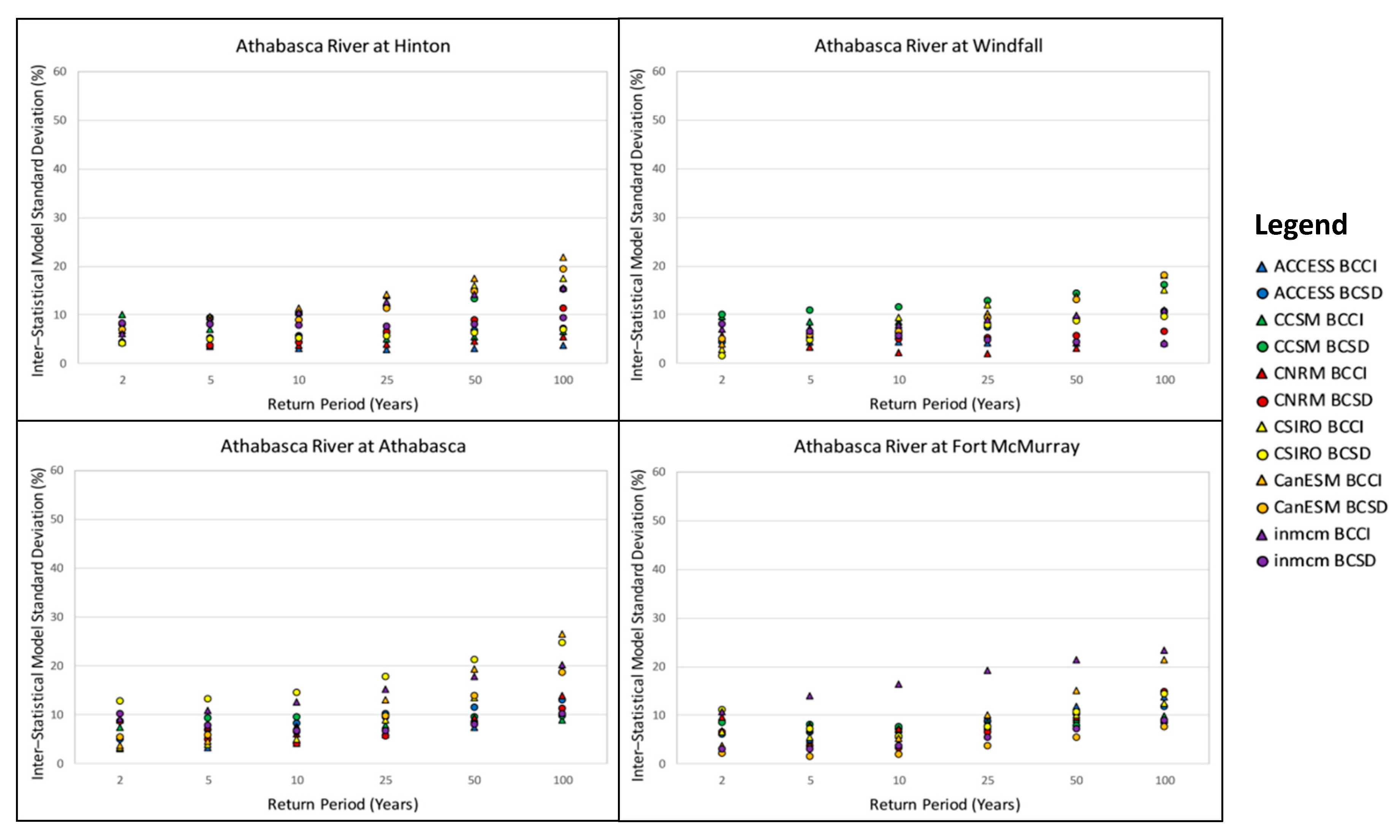 Climate 07 00088 g011
