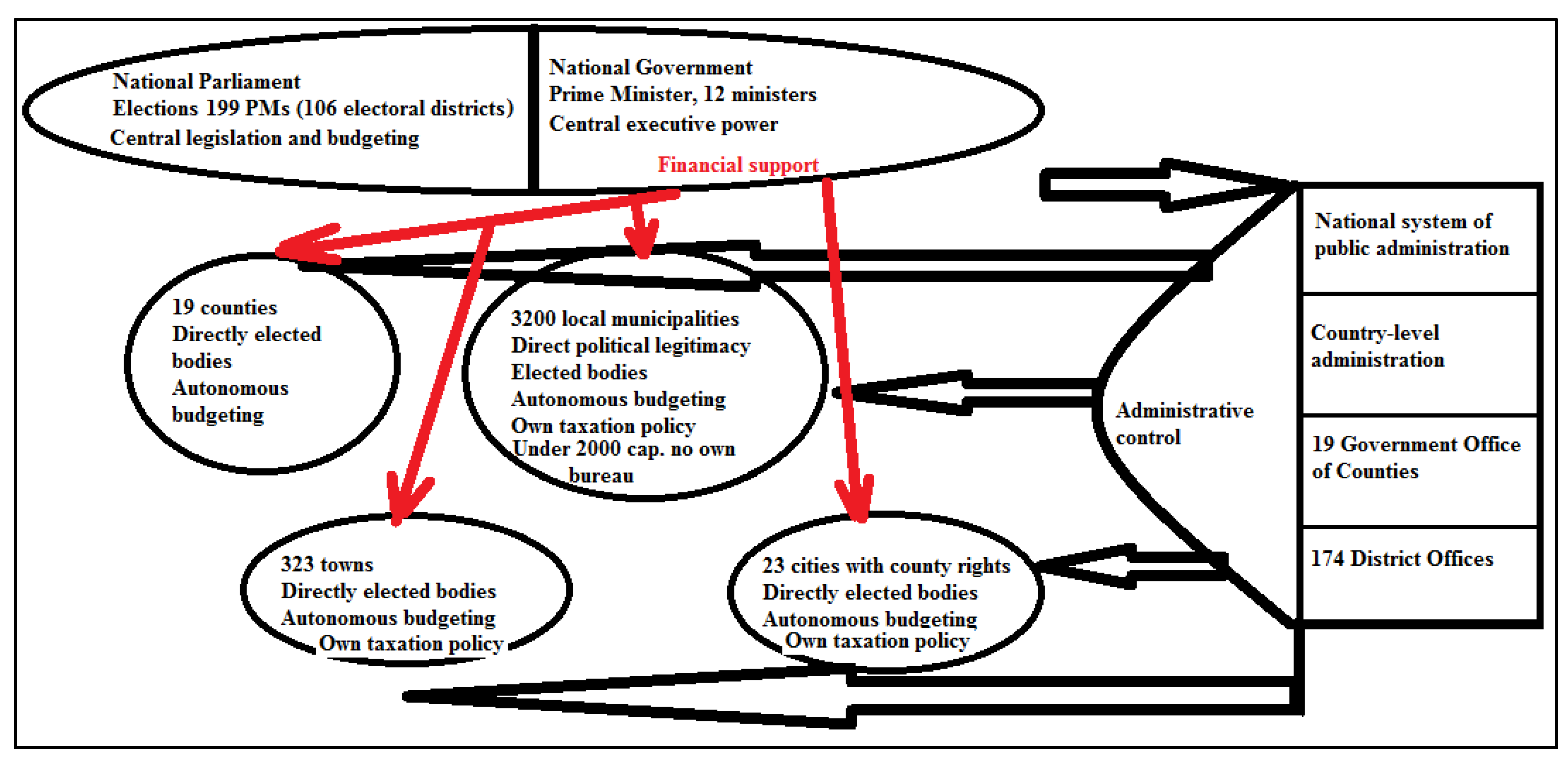 Climate 07 00097 g003 Climate 07 00097 g003
