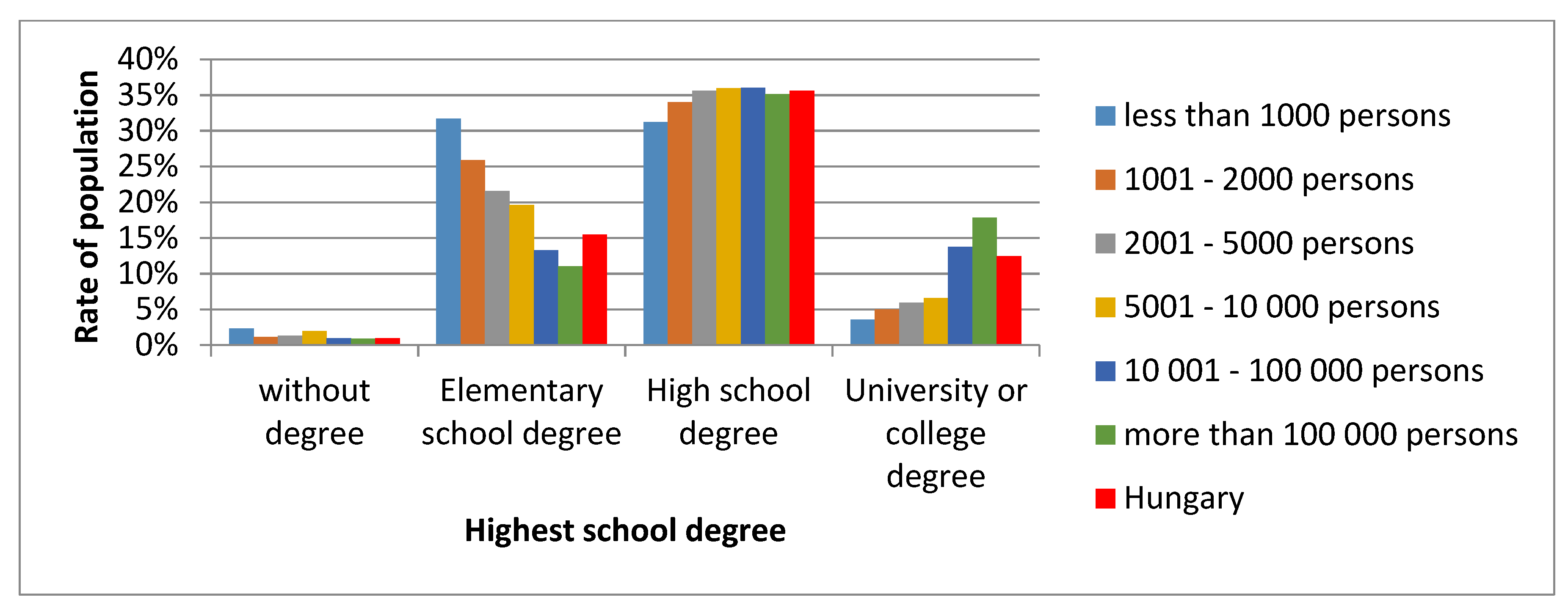 Climate 07 00097 g005 Climate 07 00097 g005