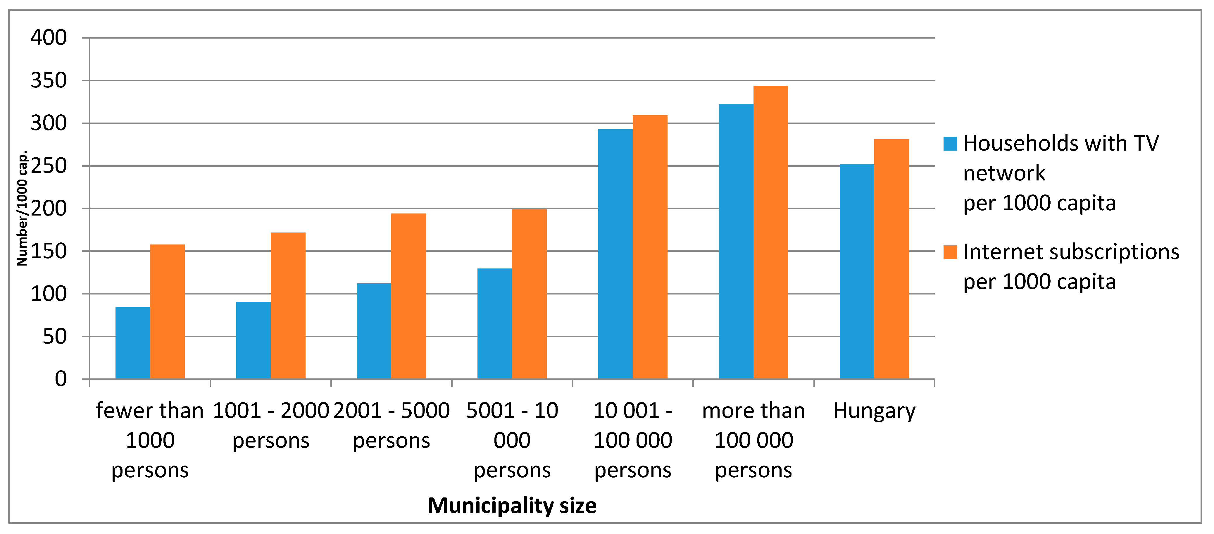 Climate 07 00097 g006 Climate 07 00097 g006