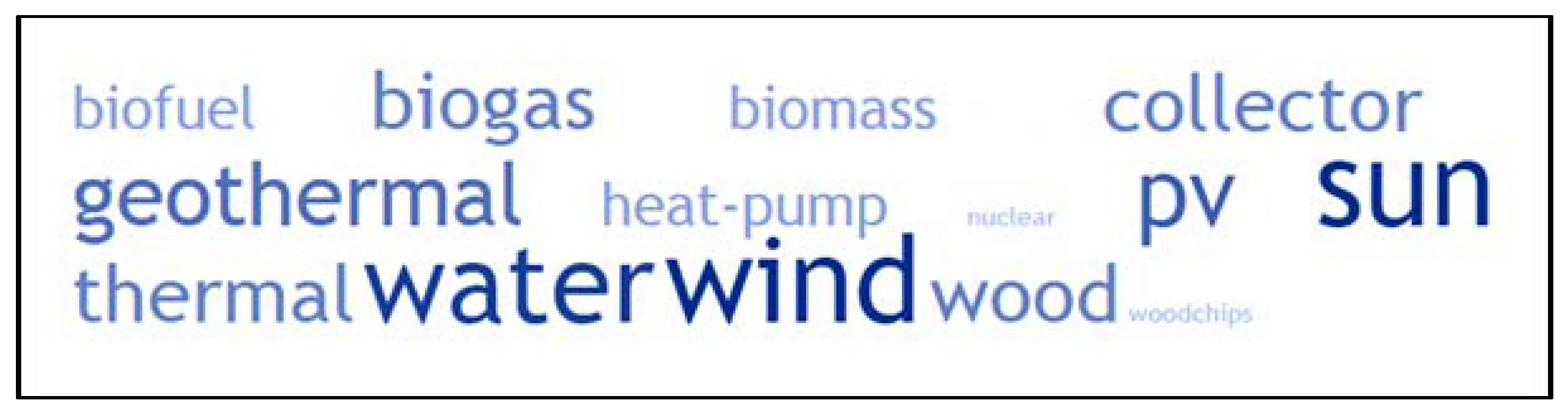 Climate 07 00097 g007 Climate 07 00097 g007