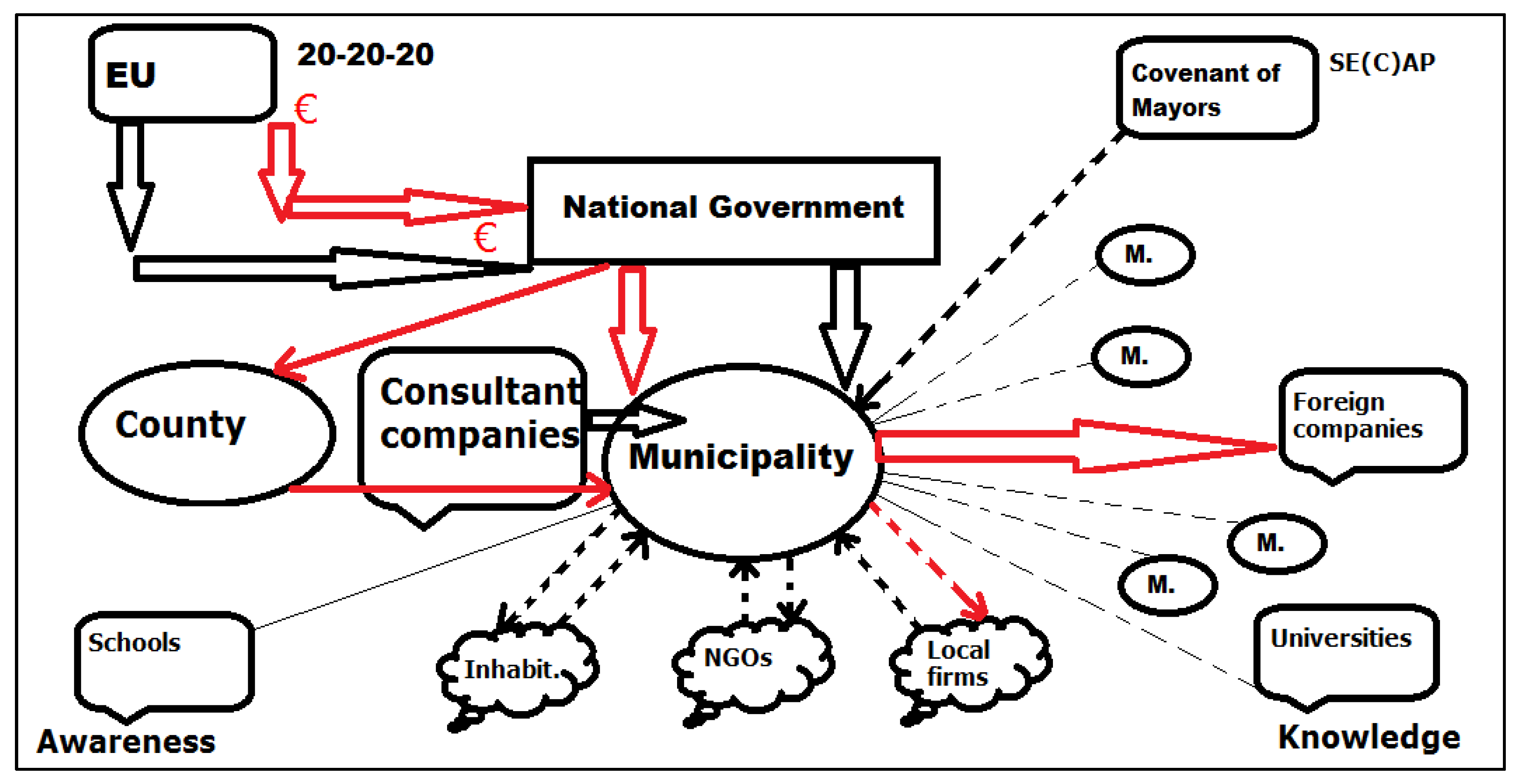 Climate 07 00097 g010 Climate 07 00097 g010